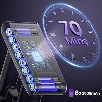 Avalsor 45000 Pa Vezeték Nélküli Porszívó 550W, 70 Perc Üzemidő, LED Kijelző 3