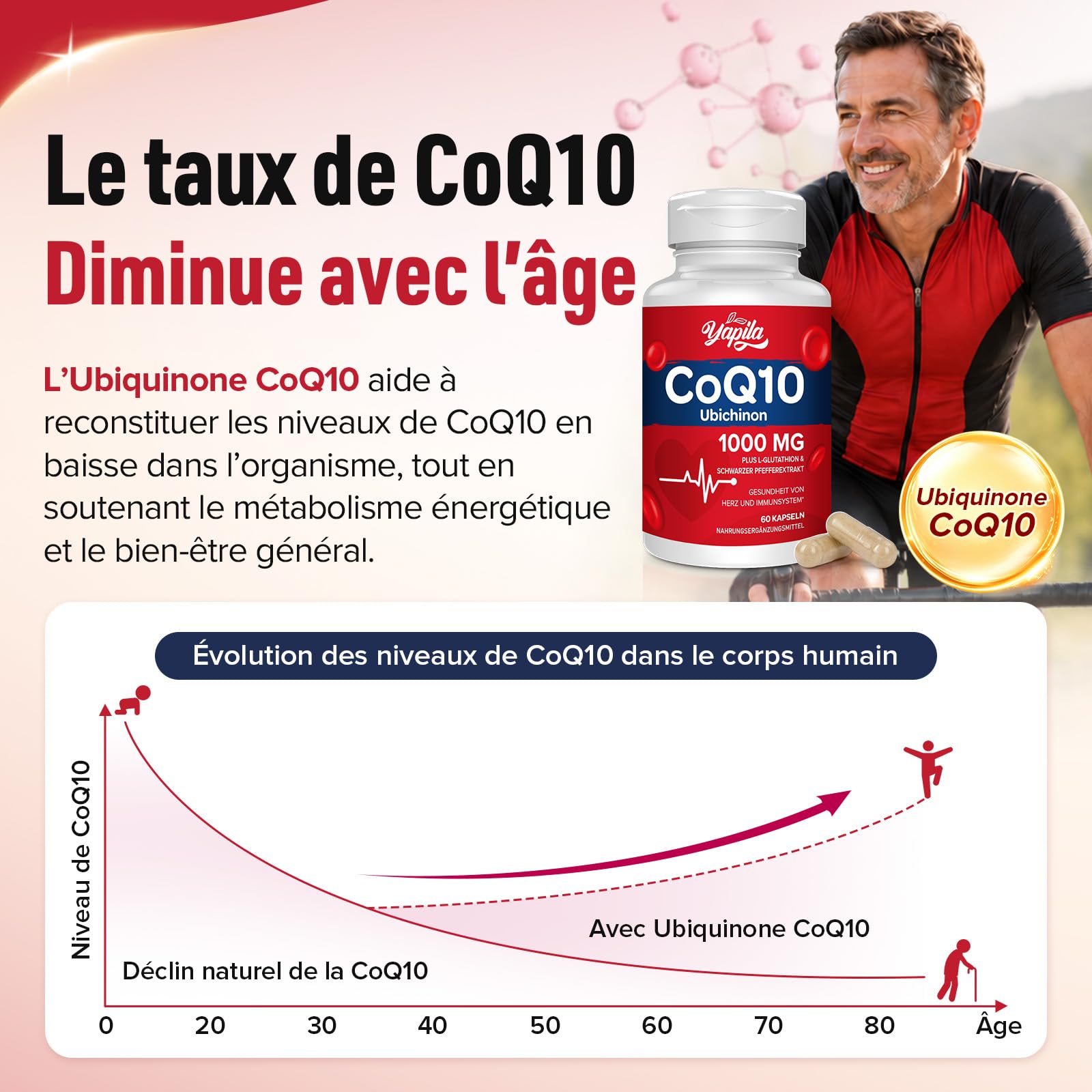 CoQ10 avec L-Glutathion 1000mg Gélules - 100% Coenzyme Q10 Fermentée, Q10 Coenzyme Hautement Dosée, Antioxydant Co Enzyme Q 10, Sans Soja, Sans Gluten,Végétalien