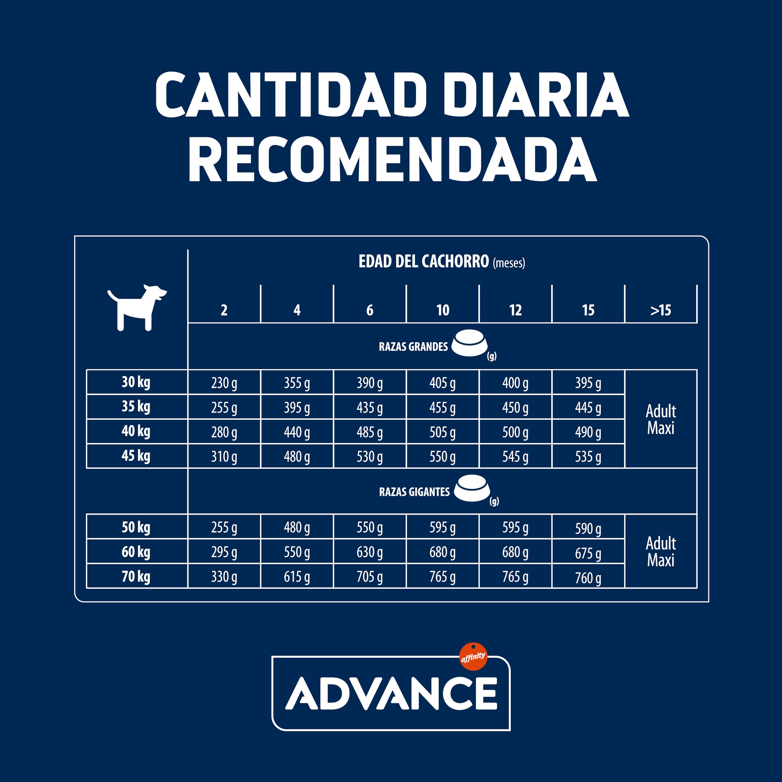 Advance Maxi Puppy, Pienso para Perritos Puppy (2 a 12 meses) de Razas Grandes con Pollo, 12kg