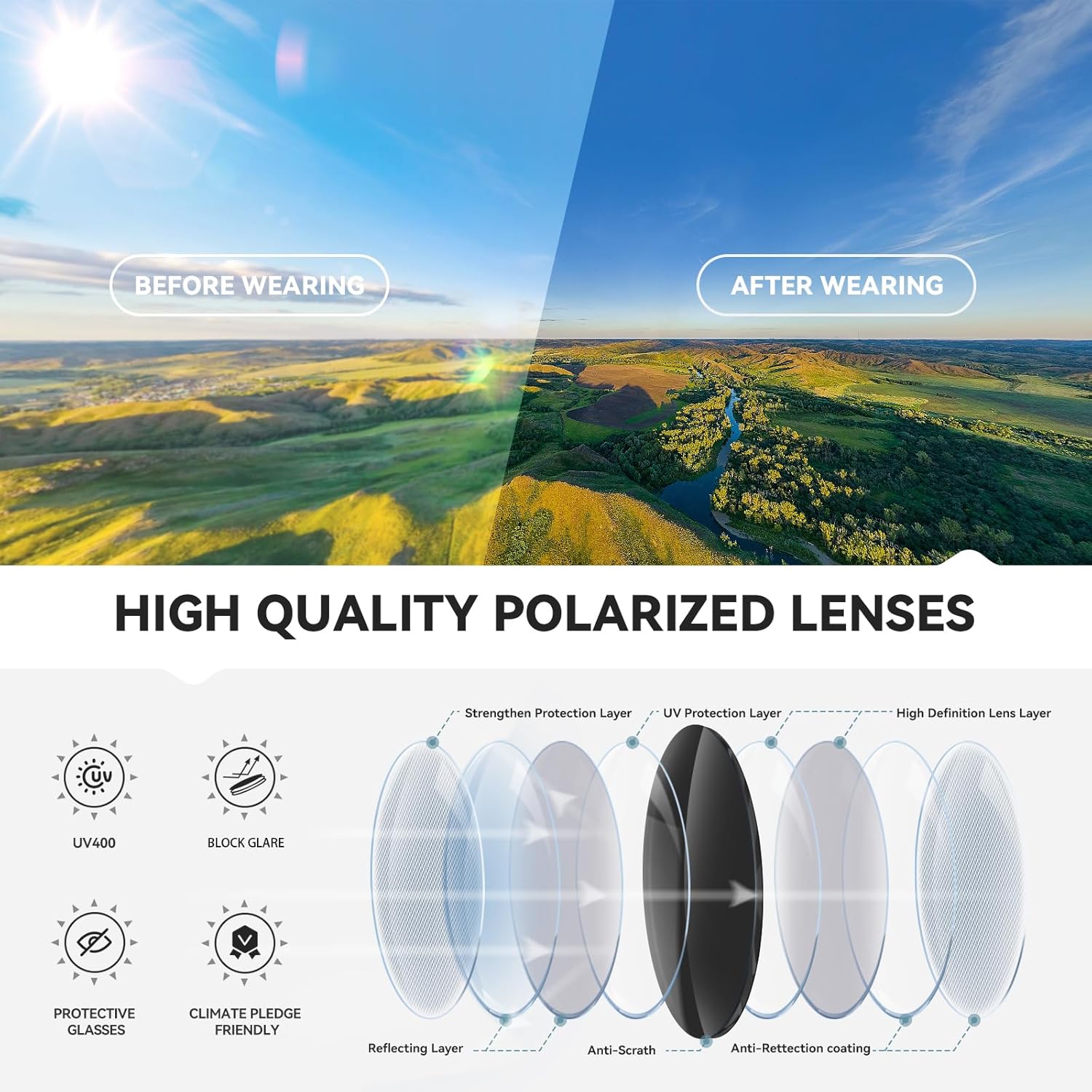 Polarized Sports Sunglasses for Men Women – TR90 Frame, Wrap Around UV400 Lenses for Running Fishing Cycling