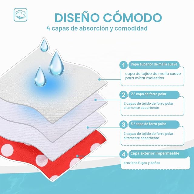 Foto 6 de 8 de Avont 3 Piezas Pañales Lavables para Perras