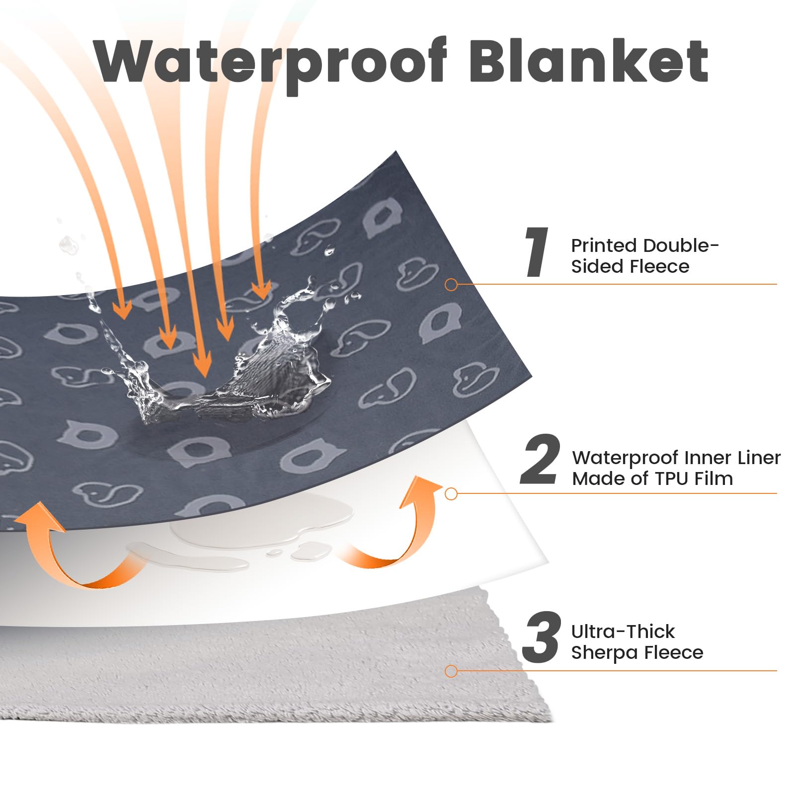 PETTOM Waterdichte hondendeken, sherpa- en fleece-hondendeken, wasbaar PETTOM Waterdichte hondendeken, sherpa- en fleece-hondendeken, wasbaar