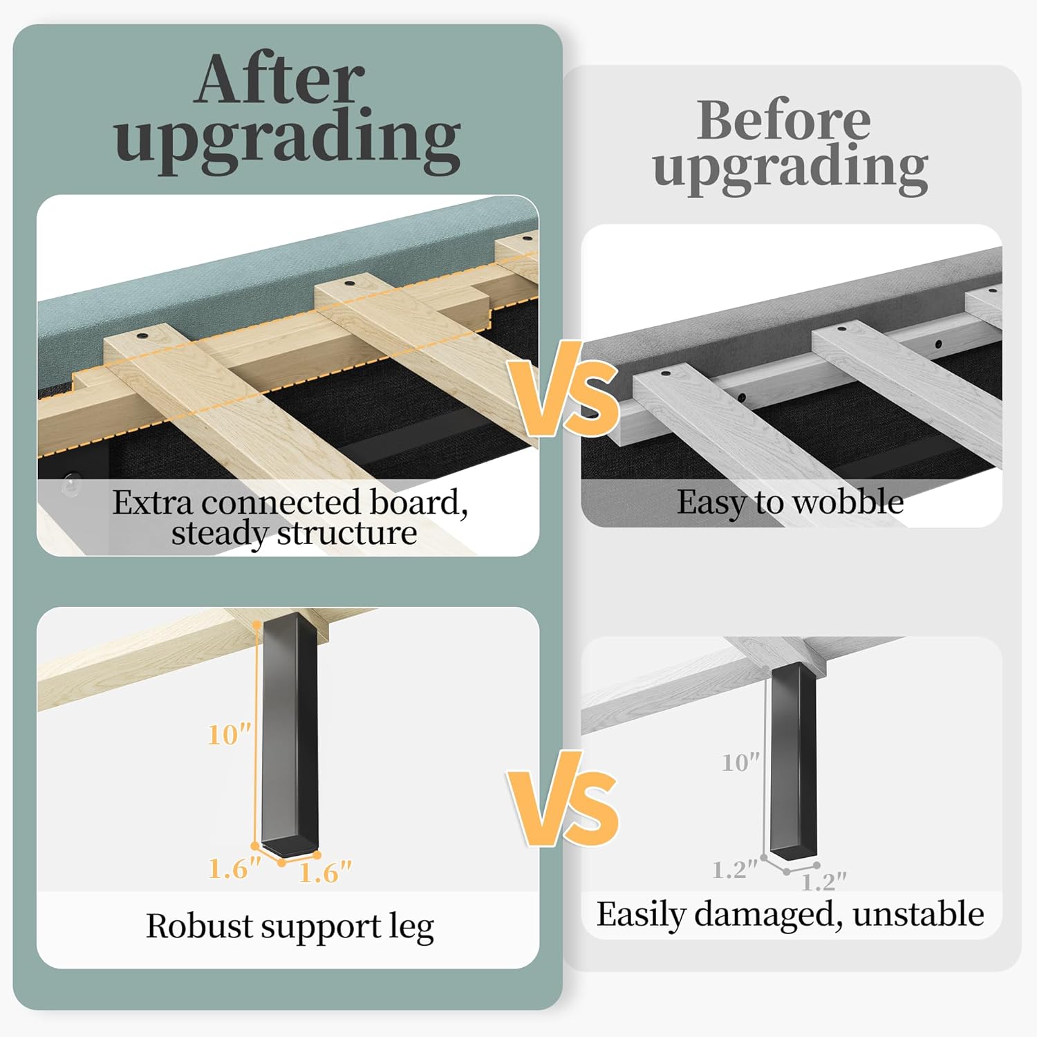 Comparison image showing an 'After upgrading' bed frame with extra connected boards and robust support legs versus a 'Before upgrading' frame with easily wobbling slats and unstable legs.
