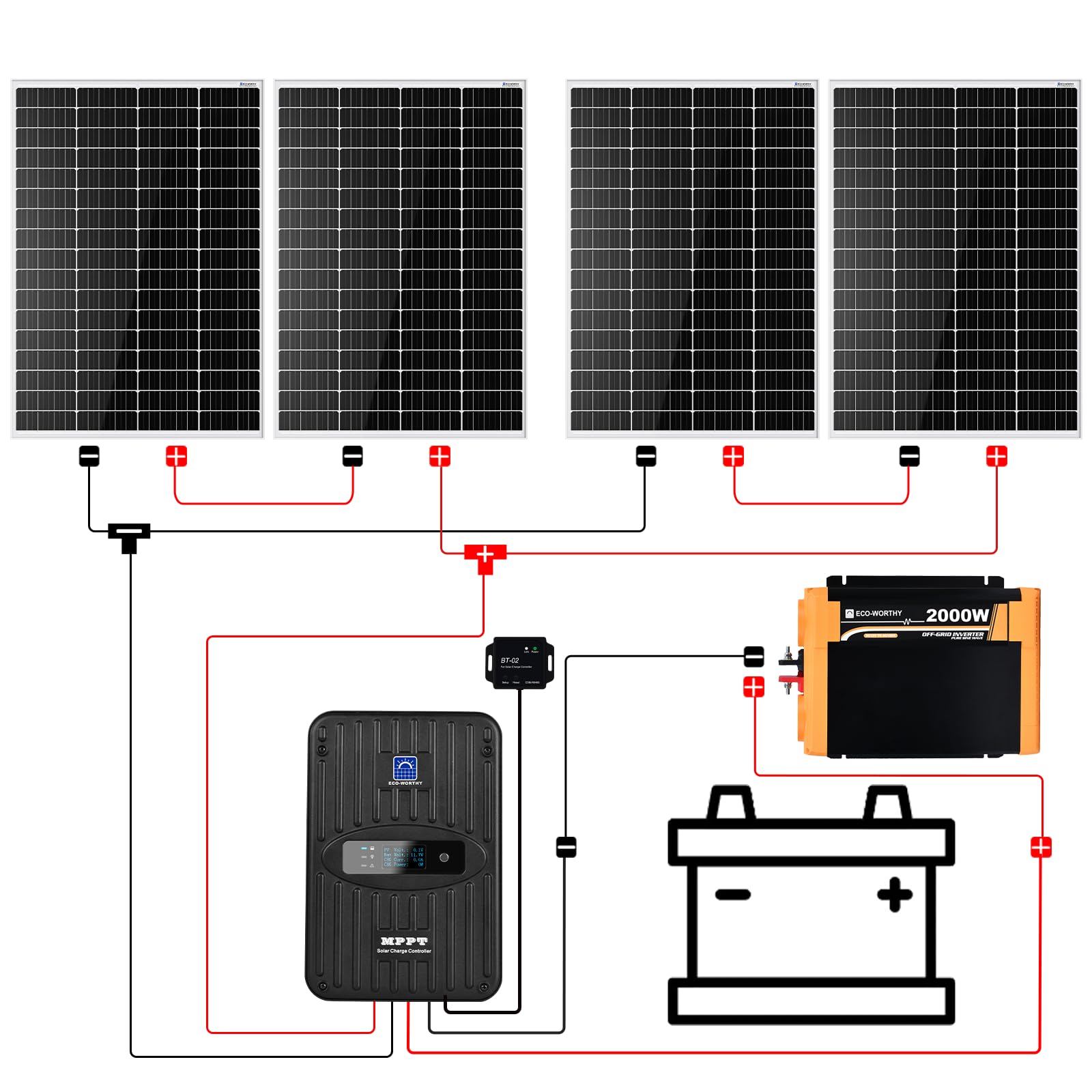 ECO-WORTHY 2.72kW·h 0% MwSt. Solarmodul-System: 680W 12V-Solarpanel Kit mit 4 Stücke 170W Solarmodule und 40A MPPT-Ladegerät sowie 2000W DC 12V AC 230V-Solarwechselrichter
