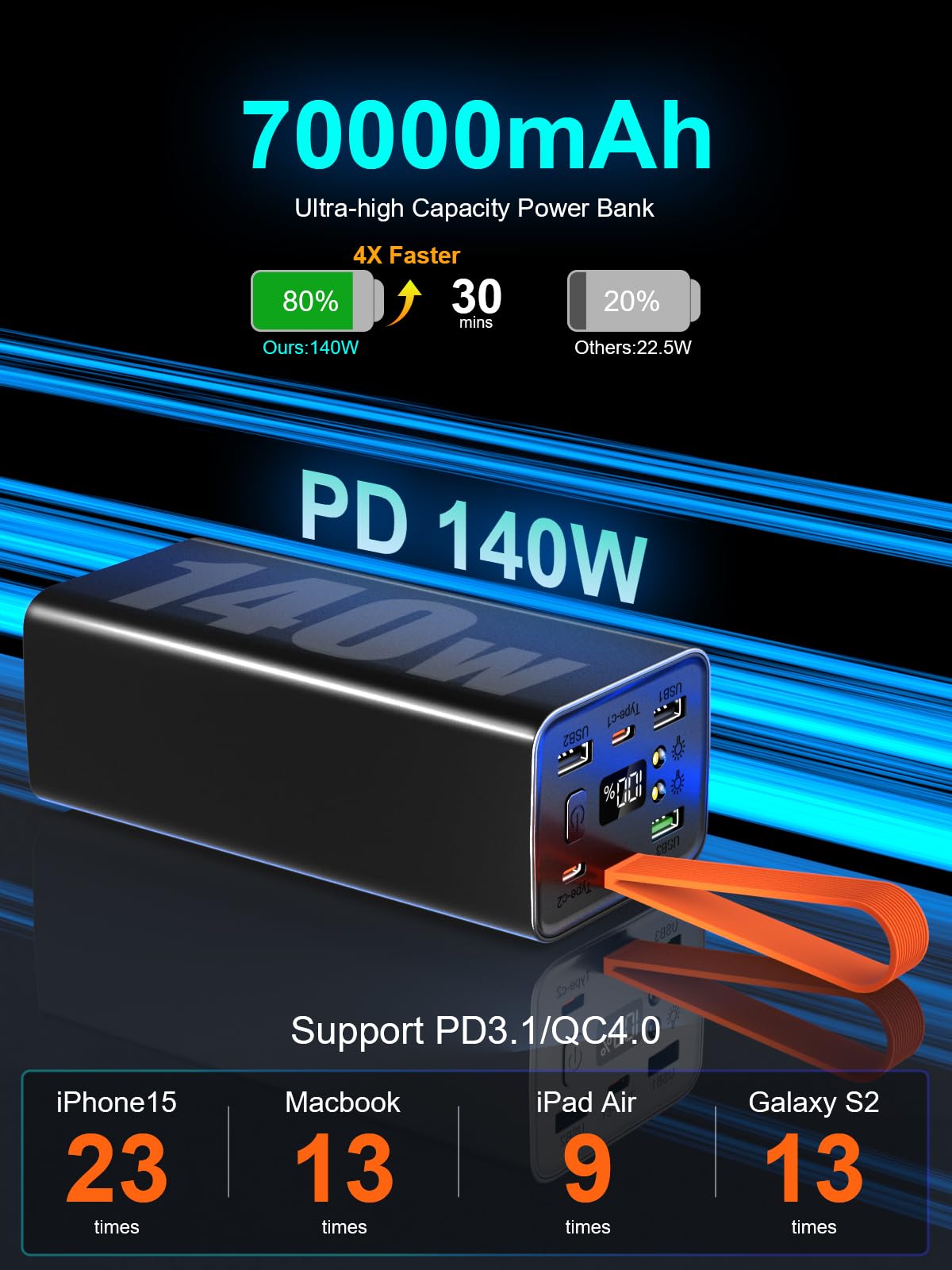 140W 70000mAh Power Bank, Laptop Powerbank USB C Input&Output, Externer Akku mit 5 Anschlüsse für 5 Geräte gleichzeitig, Digitaldisplay, Taschenlampe, Für iPhone, MacBook, Reise, Büro (Schwarz)