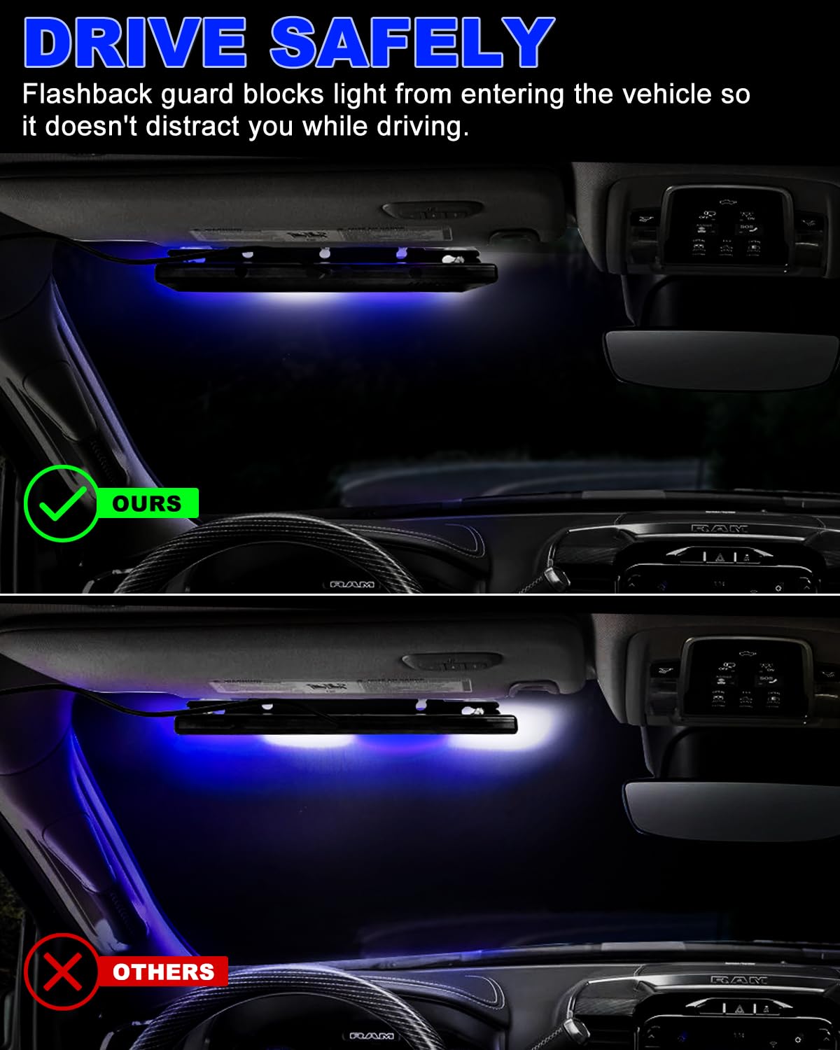HLAUTO 6Z4J - Luces estroboscópicas de emergencia para salpicadero, luces de seguridad azules y blancas, 48 luces LED de advertencia para parabrisas de coche