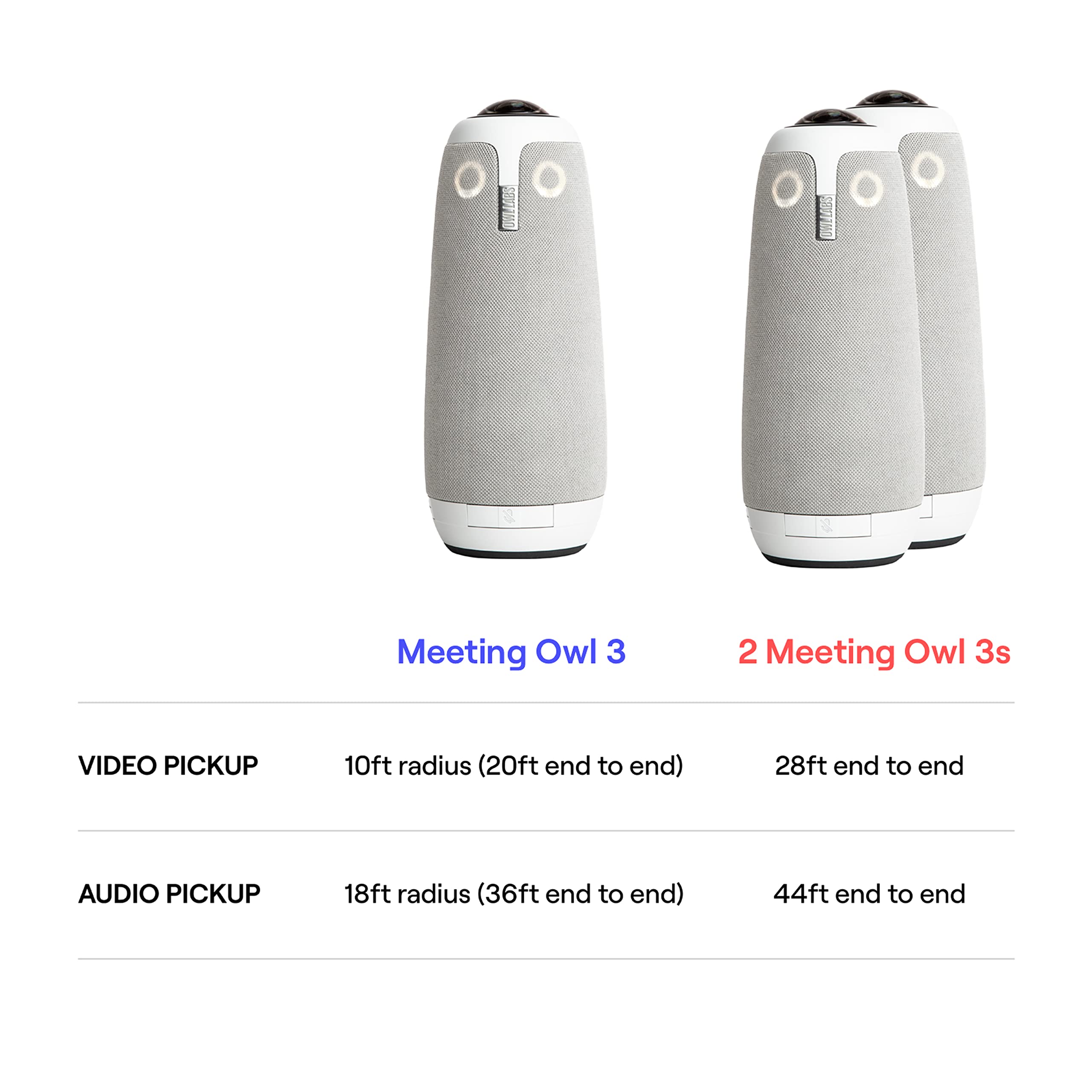 Meeting Owl Pro　MTW200 Amazon.com: MTW200-1000 Owl Pro 360 Degree 1080 Smart Video