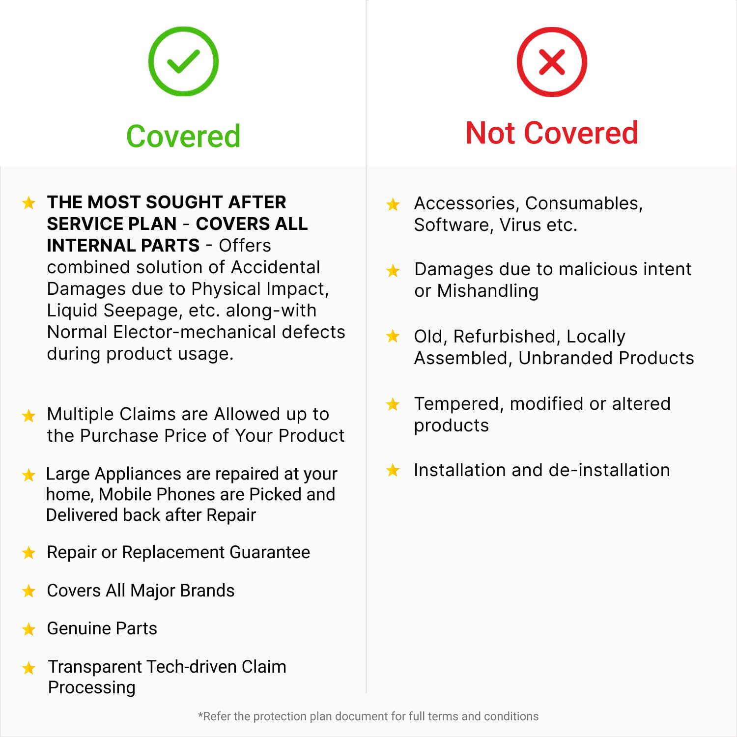 InfyShield 2 Years Total Protection Plan for Body Massagers Rs.1501-2000 (email delivery in 2 Hrs) InfyShield 2 Years Total Protection Plan for Body Massagers Rs.1501-2000 (email delivery in 2 Hrs)