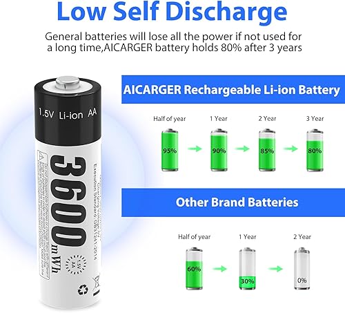 Miniatura 2 de Batería recargable AA de 1,5 V, batería AA recargable de iones de litio con 3600 mWh y 1200 ciclo largo, paquete de 8 baterías AA de iones de litio