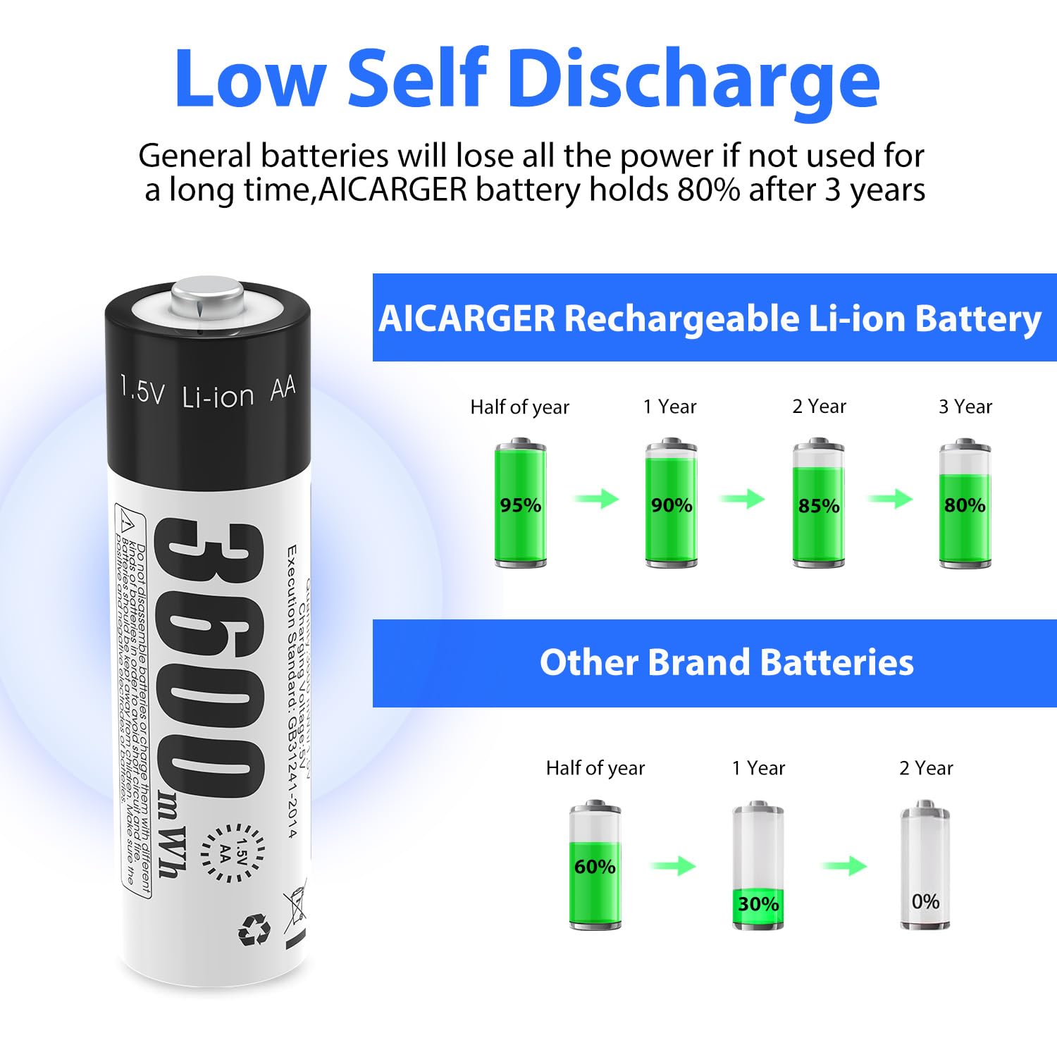 Rechargeable 1.5 V AA Battery, Rechargeable Lithium-ion AA Battery with 3600 mWh and 1200 Long Cycle, Pack of 8 AA Lithium-ion Batteries?for remote controls, motorized toys, wireless mice and keyboard