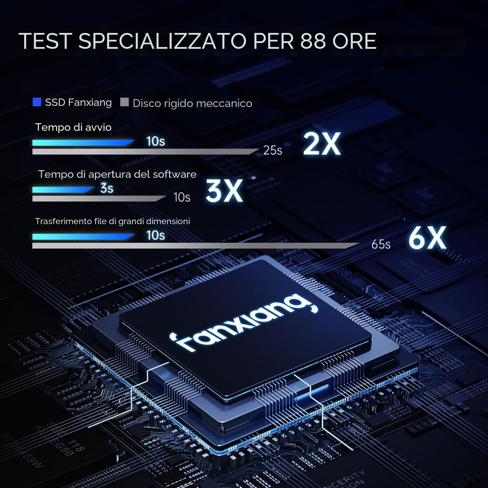 Fanxiang 512GB SSD SATA III 2.5" 560MB/s 3D NAND SLC Cache Unità a Stato Solido Interno S101Q