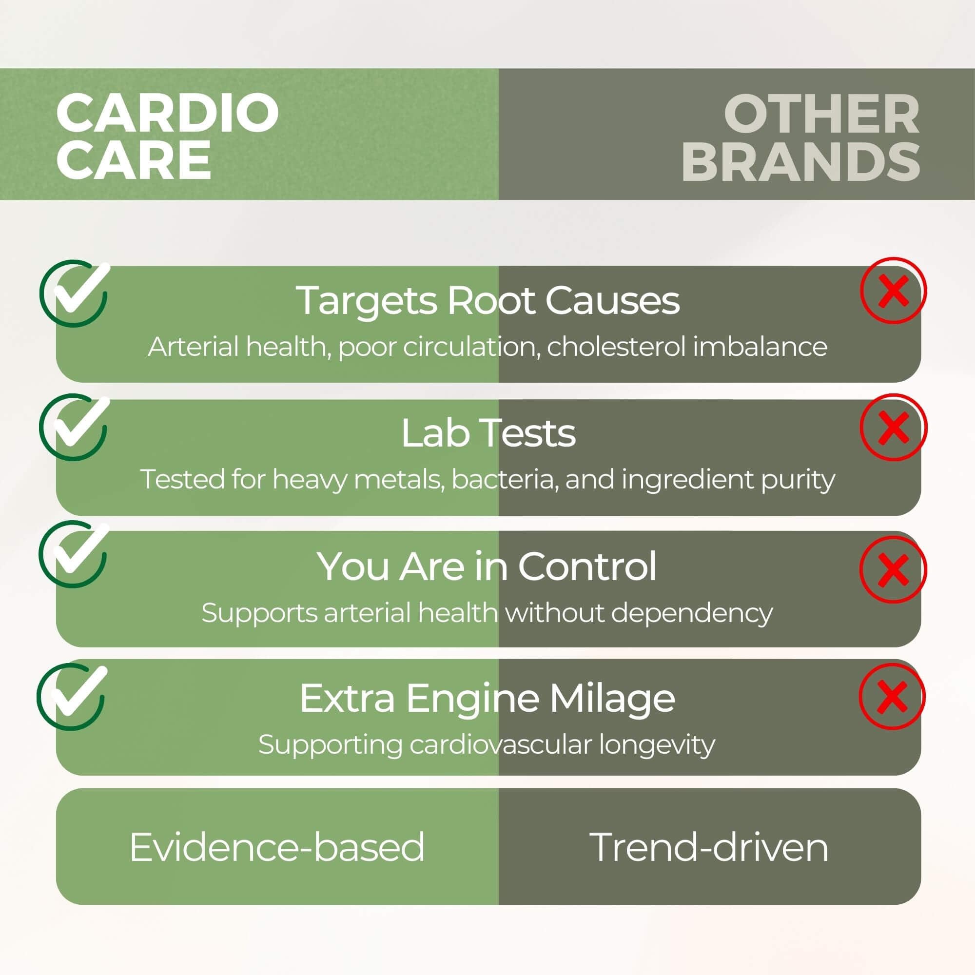 Artery Plaque Removal Formula | 4-Element All-Natural Supplement to Support Blood Pressure, Healthy Cholesterol, and Heart Rhythm | 90 Easy-to-Swallow Capsules | by Sana Herbal