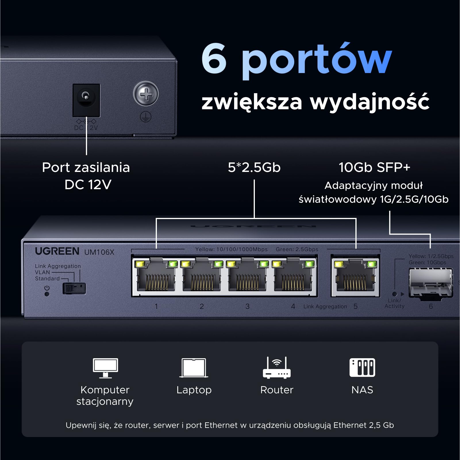 UGREEN Przełącznik LAN z 5 portami 2,5G + 1 portem 10G SFP+, niezarządzany przełącznik sieciowy do komputerów, serwerów NAS, serwerów, punktów dostępowych WiFi 6, szybka transmisja danych