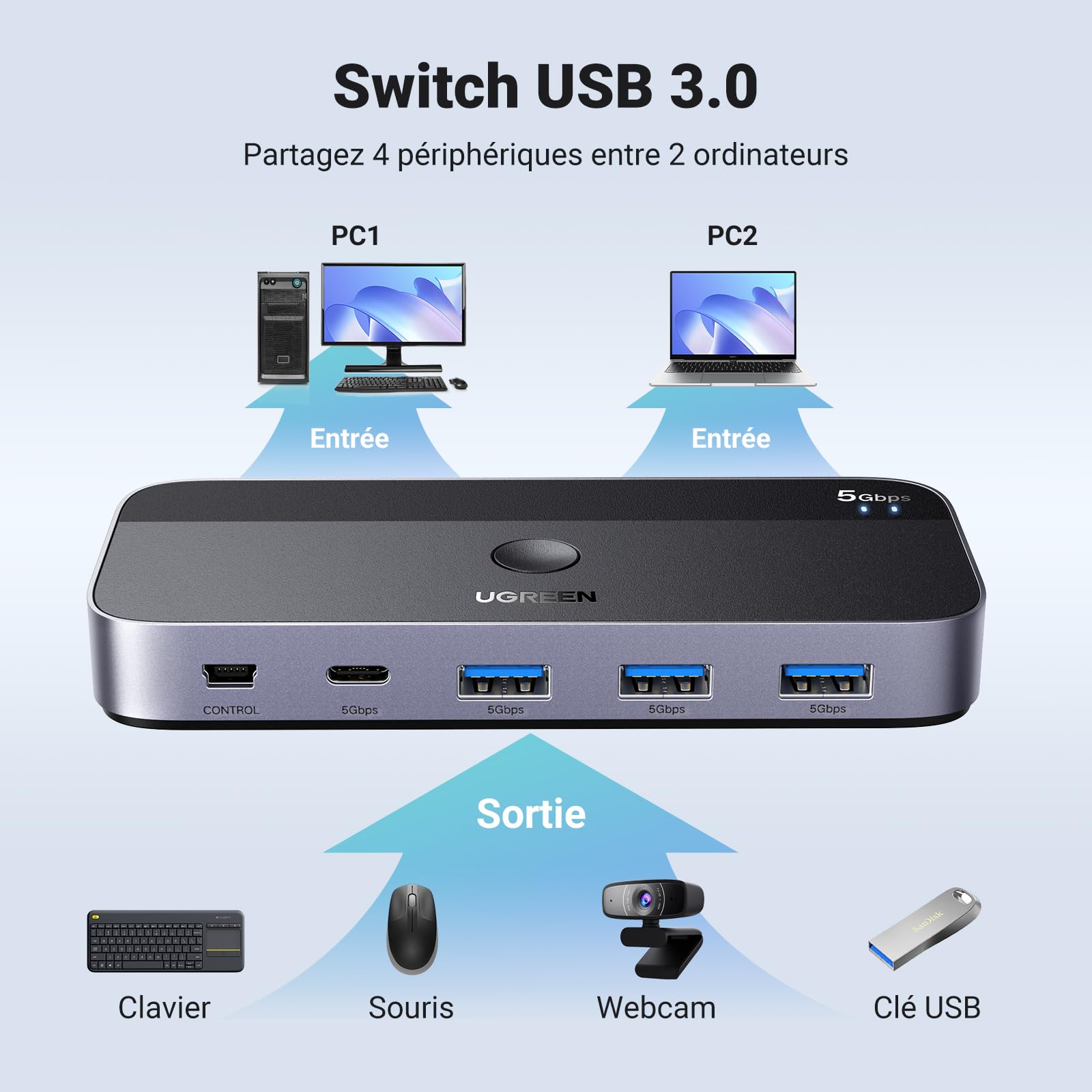 UGREEN Switch USB C 3.0 Commutateur KVM Ports pour 2 PC Entrées 4 Sorties 5Gbps pour Clavier Souris Disque Dur Imprimante avec Contrôle du Bureau et Câbles Inclus