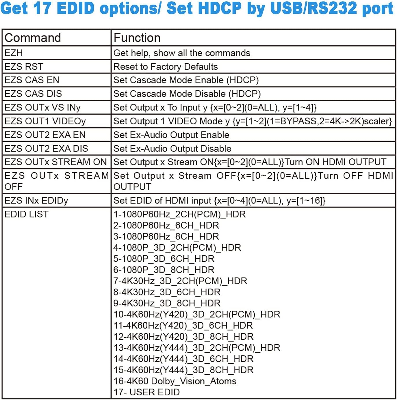 Close-up of the RS232 and Micro USB update ports on the HDMI Matrix 4x2