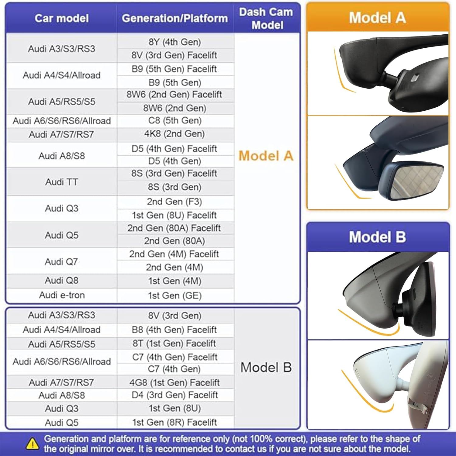 Compatibility table for KBSYNT Dash Cam showing various Audi models and generations.