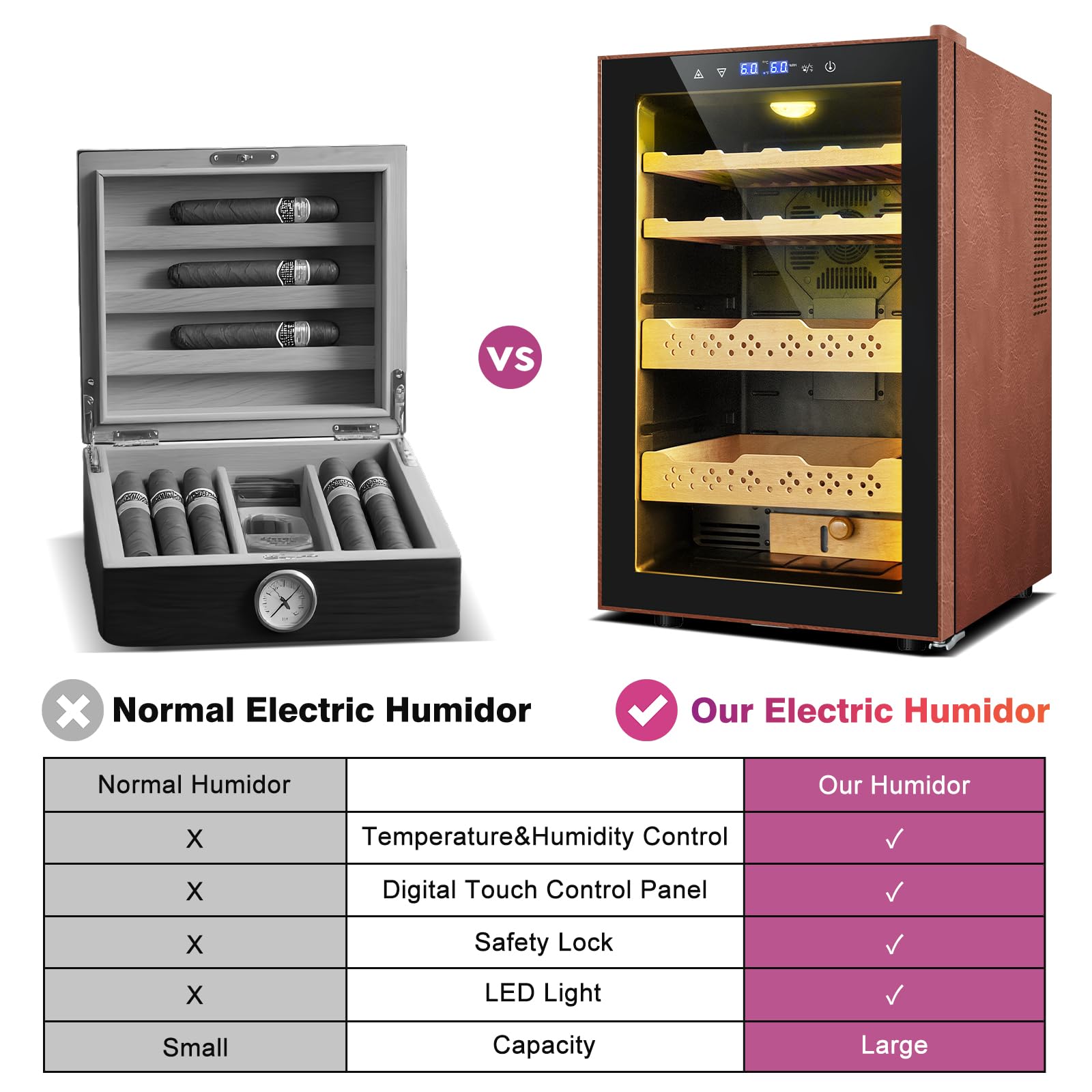 Electric Humidor With Leather-70l Cooling & Heating Humidor Cabinet, Smart Touch Control Humidity & Temp, Humidors Wtih Spanish Cedar Wood Tray Digital Display, Safety Lock, Desktop Gift For Men on Fridge.com - View 6