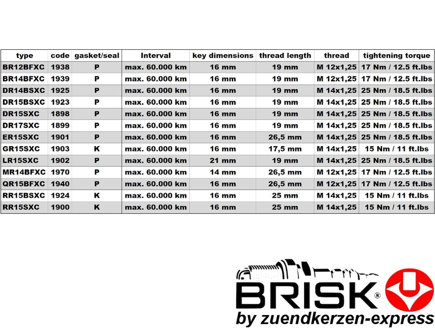 BRISK Premium EVO GR15SXC 1903 Bujías de Encendido, 4 piezas