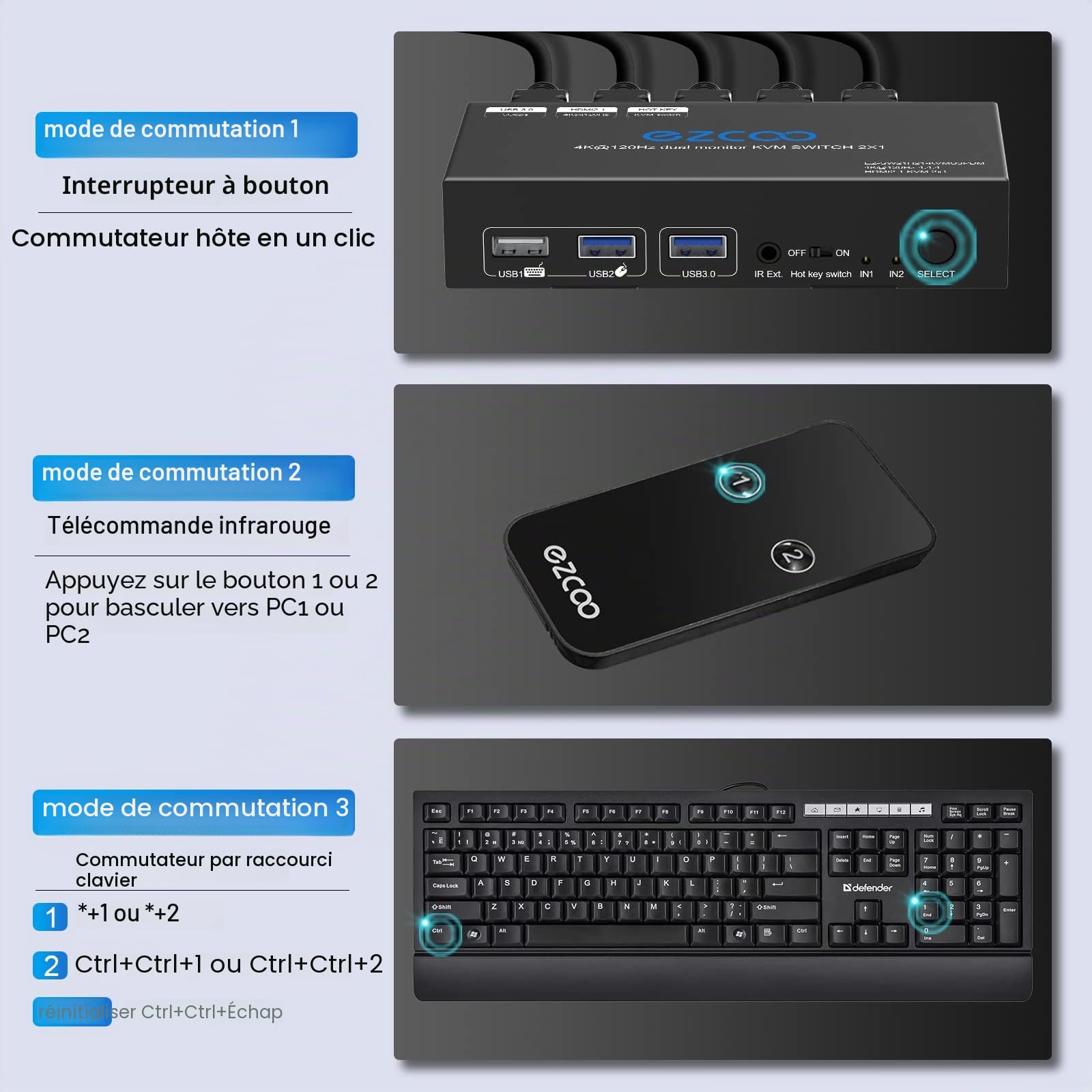 Commutateur KVM 8K 60Hz 4K 120Hz HDMI 2.1 Double moniteur USB 3.0 2 ports avec Hotkey 48Gbps HDCP2.3 2x HDMI Extended Display Partager 2 PC avec un clavier Mous HDR D-olby Vision VRR IR Télécommande
