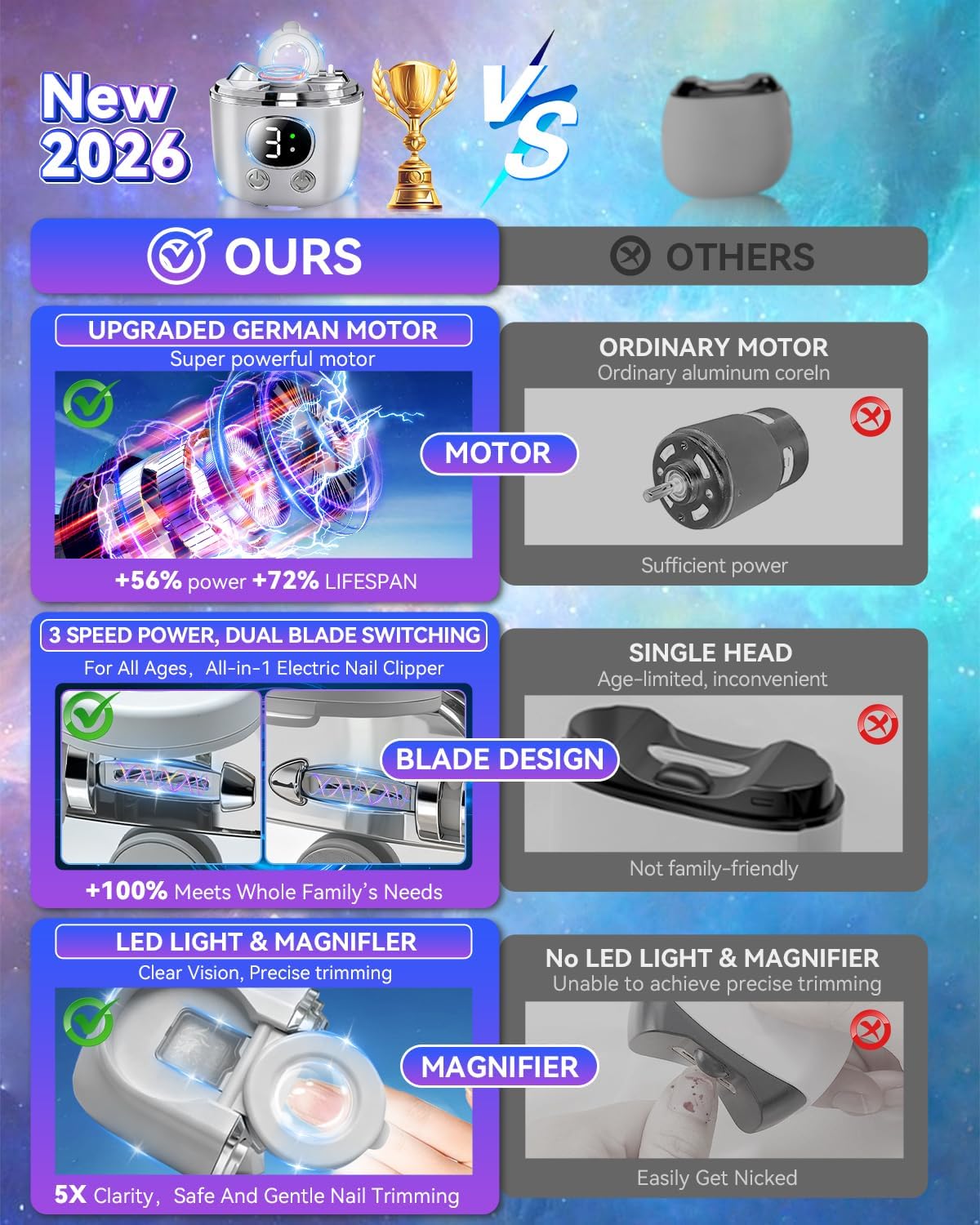 2026 Pro 6.0 Upgraded Electric Nail Clipper【Top1 German Motor +56% Power】【3 Speeds & Double Mouth Blade】【LED Light & Magnifier Assistance】Clear Vision, Precise Trimming (Suitable for Families,Seniors)