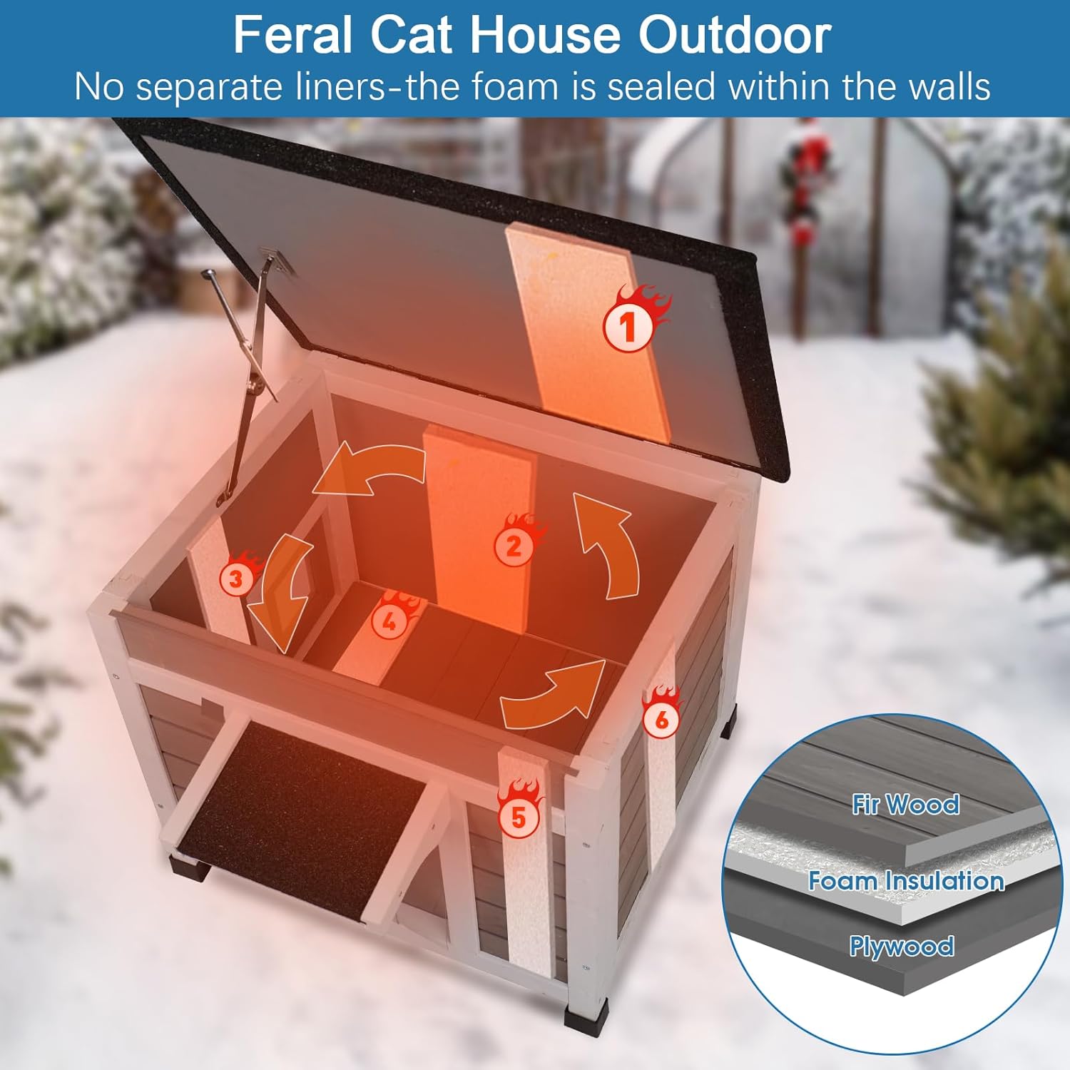 Outdoor Insulated Cat House Weatherproof for Outdoor Cats Feral Cat Shelter Outside Cat Enclosure Winter All-Round Foam 2 Escape Doors