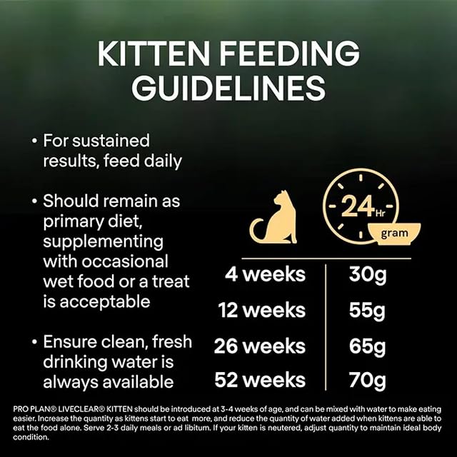 Foto 5 de 8 de Pro Plan Liveclear Kitten <1 año - Rico en Pavo - 1,4 kg