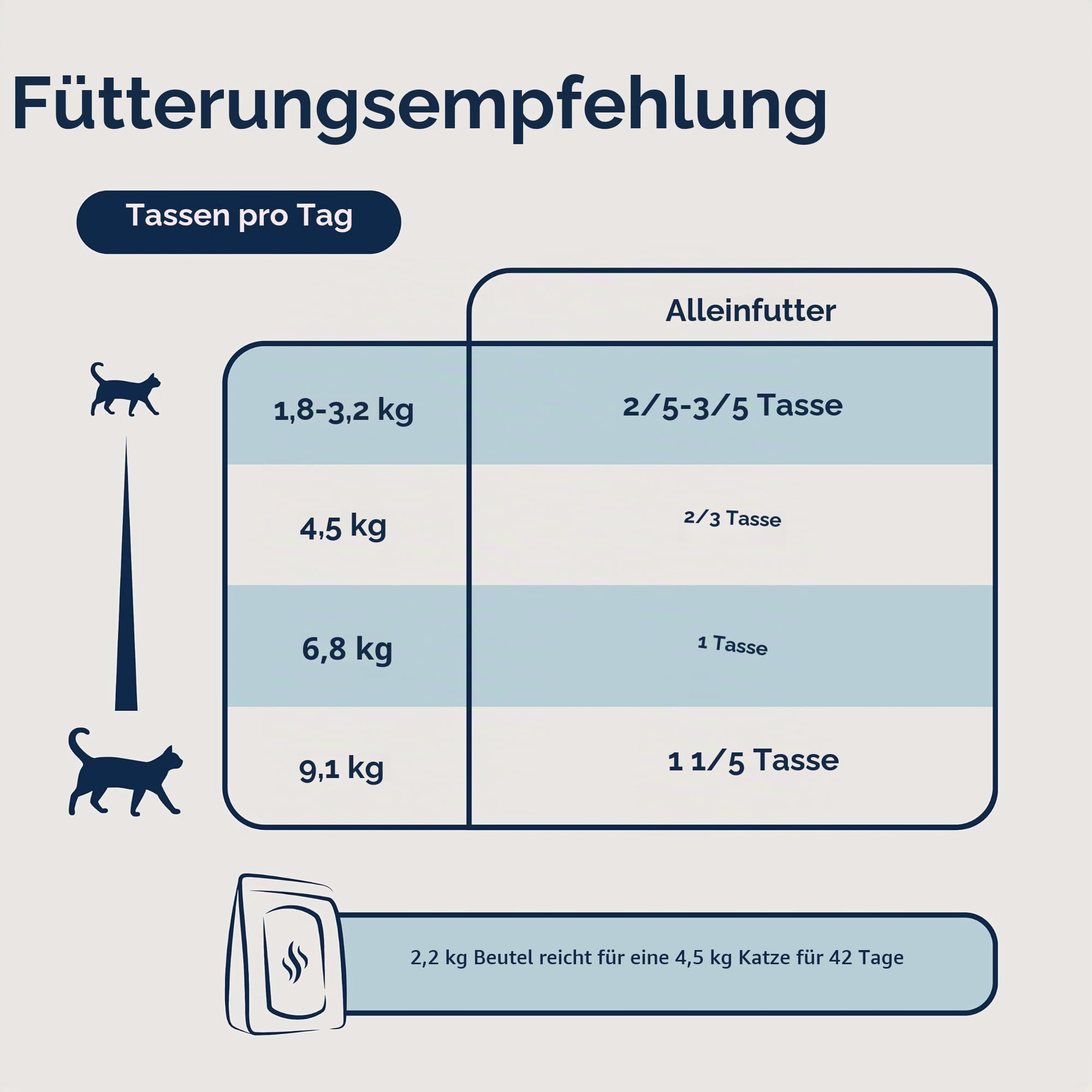 ZIWI Peak Steam & Getrocknetes Käfigfreies Huhn mit ganzer Makrele, 2,2 kg – Natürliches, proteinreiches Katzenfutter trocken, Rohe Alternative & getreidefreies komplettes Trockenfutter für Katzen