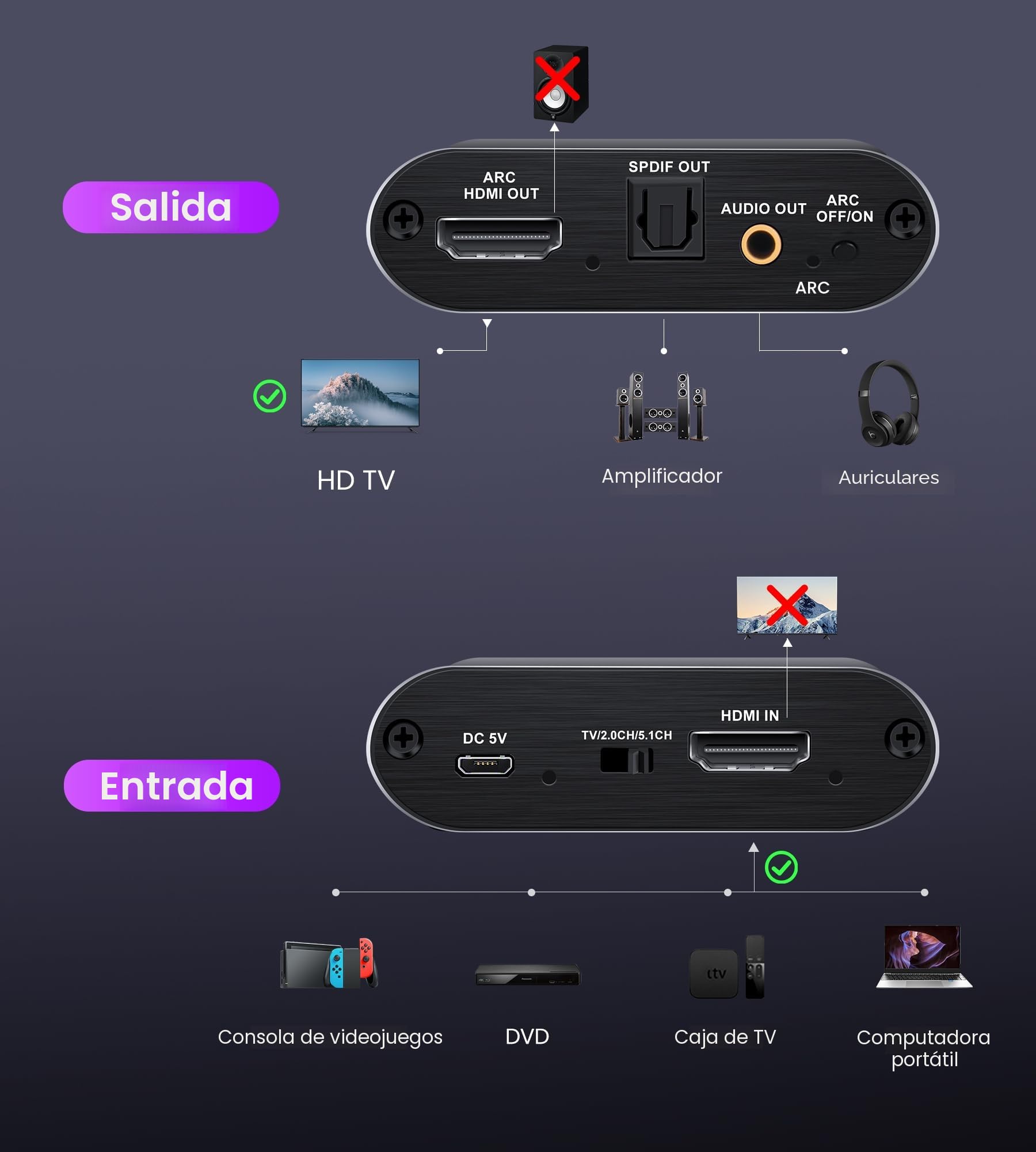 Extractor de Audio HDMI ARC 4K 60Hz - Convertidor HDMI a SPDIF Óptico Toslink + AUX 3,5mm - Divisor para HDCP2.2 Digital PCM DTS 5.1