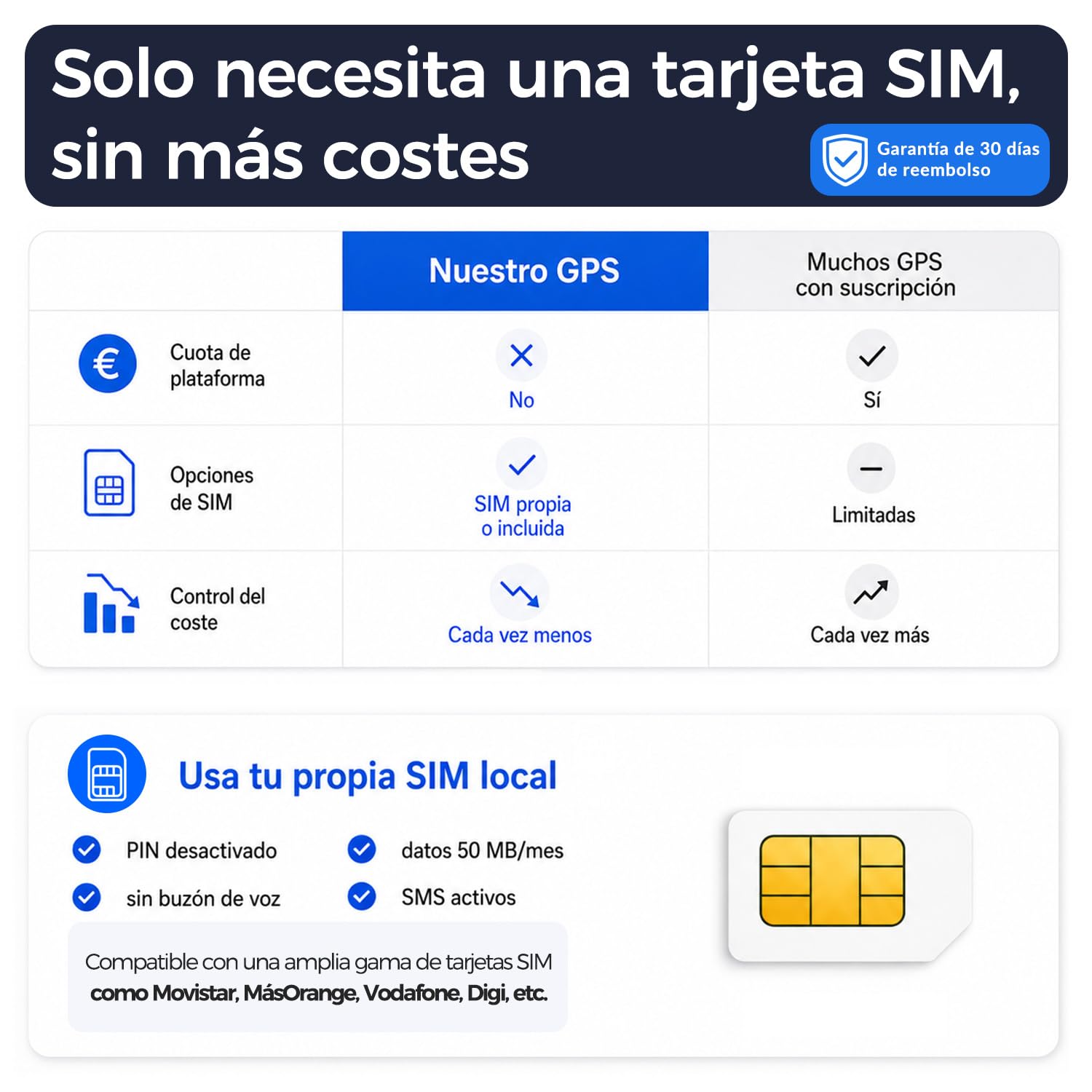 Localizador GPS profesional para coche, niños, ancianos, mochila, maleta, rastreador de posición en tiempo real, impermeable y antirrobo, imán, aplicación gratuita, TK913