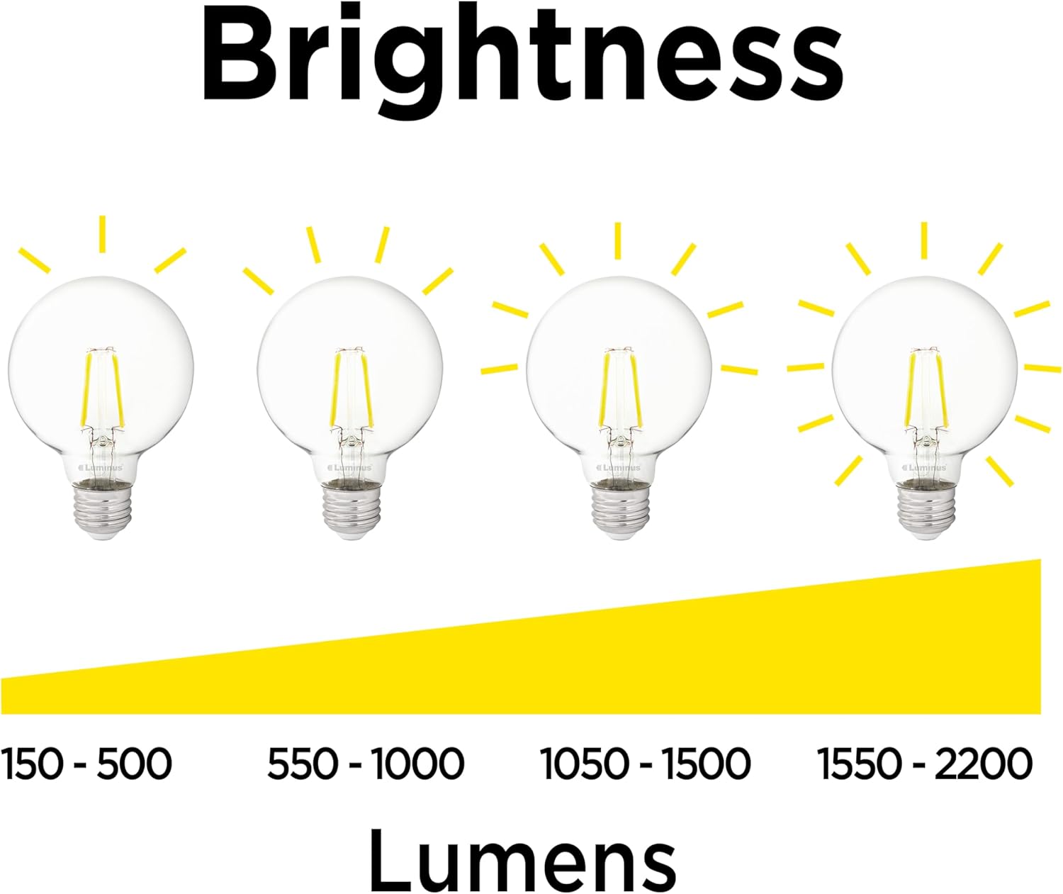 Chart illustrating different lumen levels and corresponding light bulb brightness