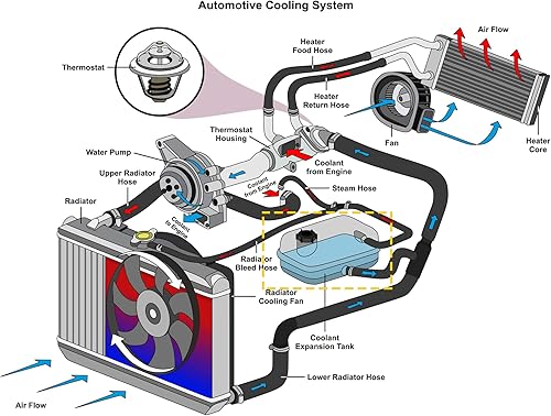 Miniatura 4 de X AUTOHAUX Tanque de depósito de radiador de refrigerante 9065010503 Botella de expansión de desbordamiento de refrigerante con tapa y sensor para