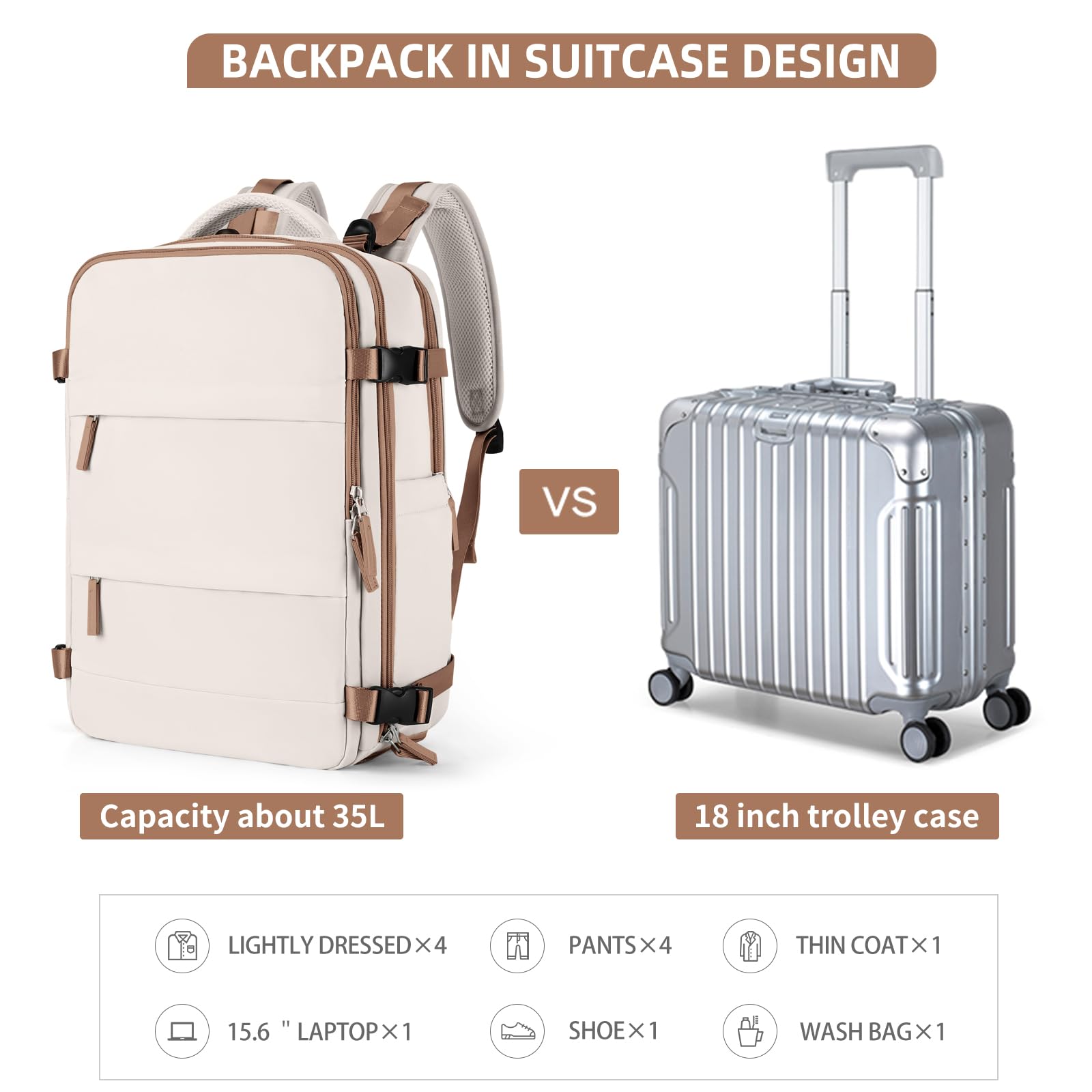 BJLFS Borse da Cabina per Ryanair 40x20x25 Bagaglio a Mano Zaino Borsa Zaino da Viaggio, Zaino da trekking,Zaino Easyjet 45x36x20,Zaino Casual per laptop da 14 pollici per scuola