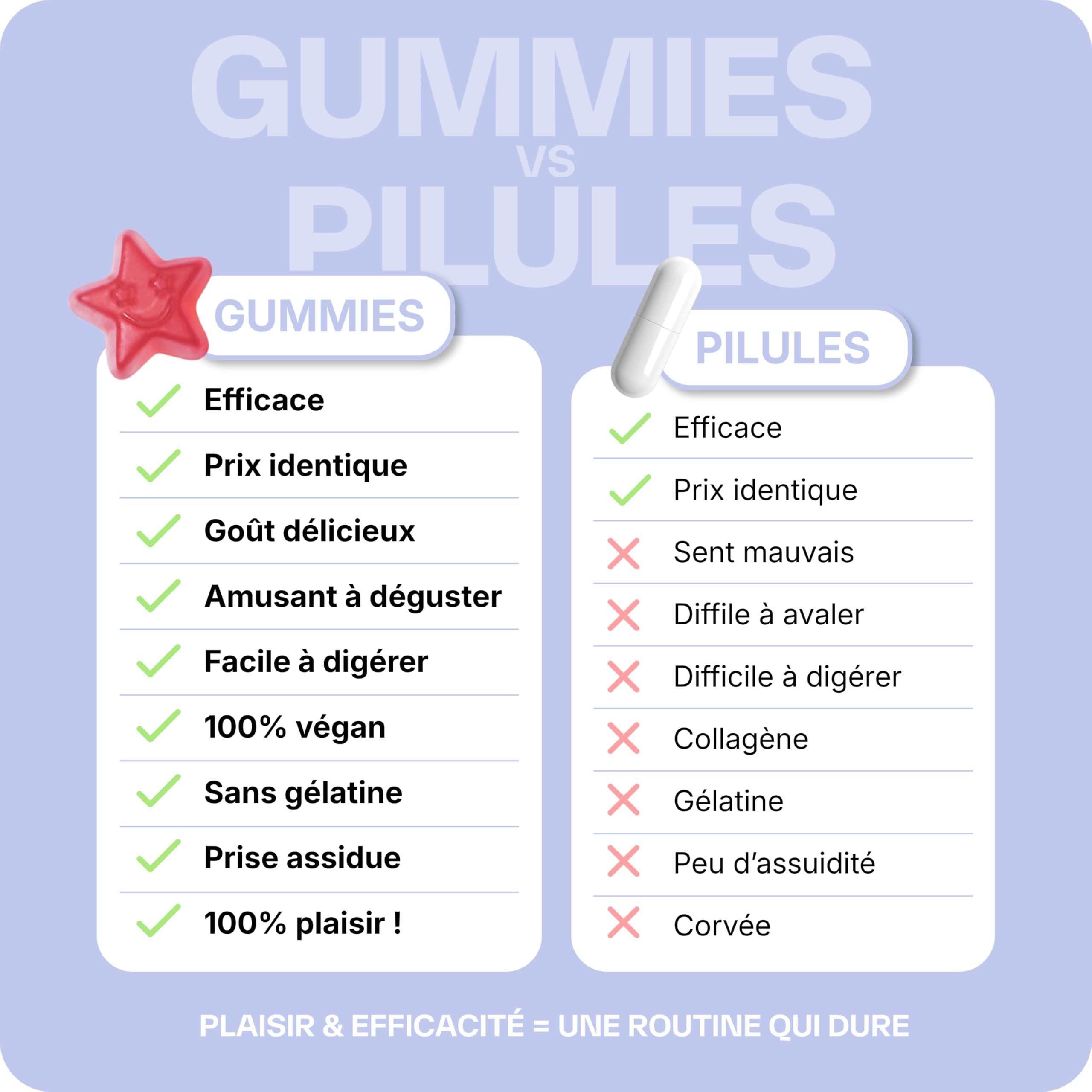 Lashilé Beauty - Complément Alimentaire - Régénérateur de peau pendant la nuit - Good Skin Night - Made In France - Coenzyme Q10 Vitamine A C Zinc - Cure 3 Mois 180 Gummies