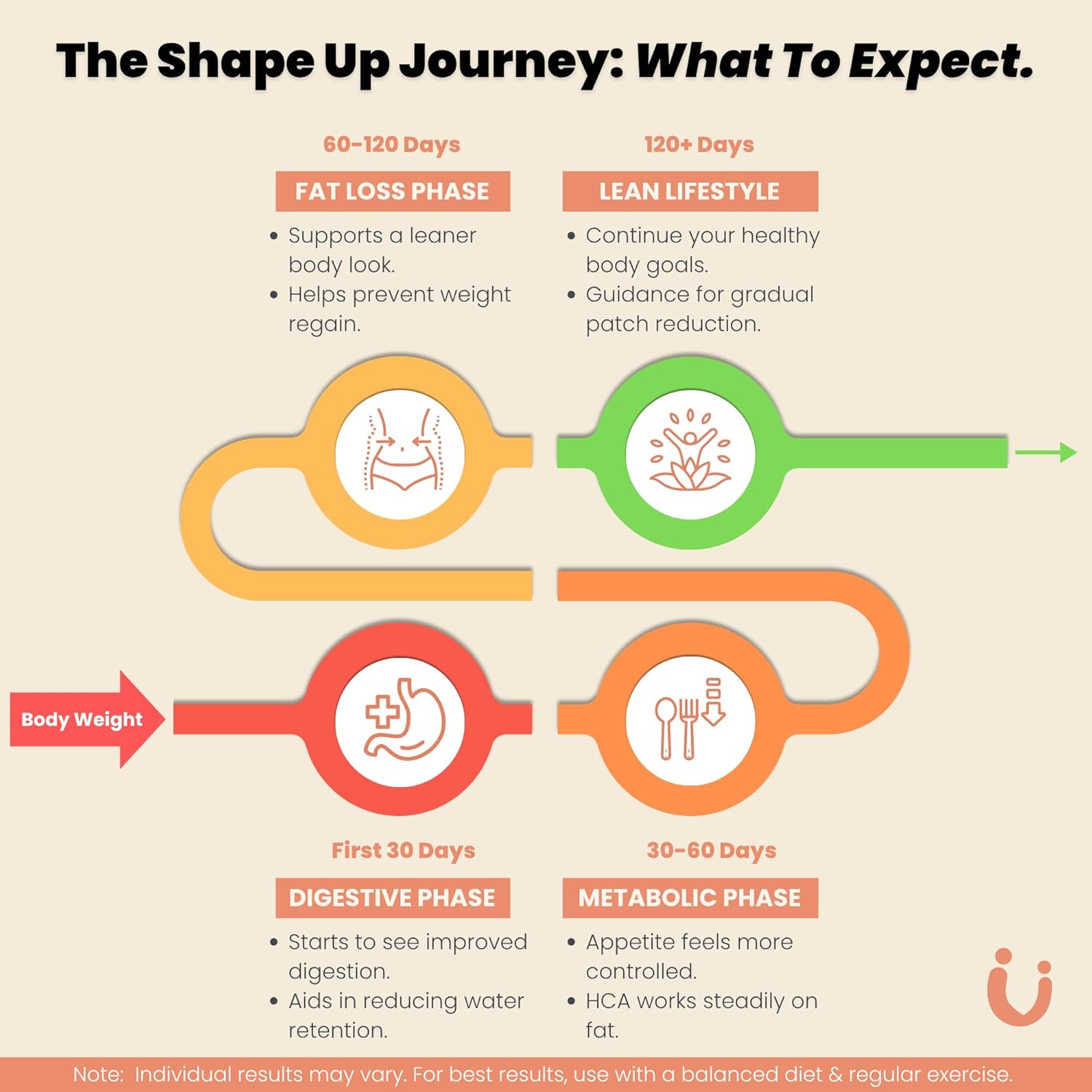 Buy Now Shape Up Patch With Garcinia Cambogia For Weight Management ...