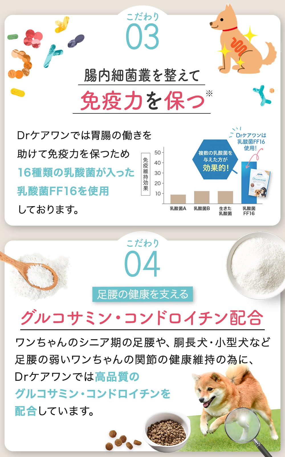 Amazon.co.jp: 【動物栄養学博士監修】Drケアワン 国産無添加