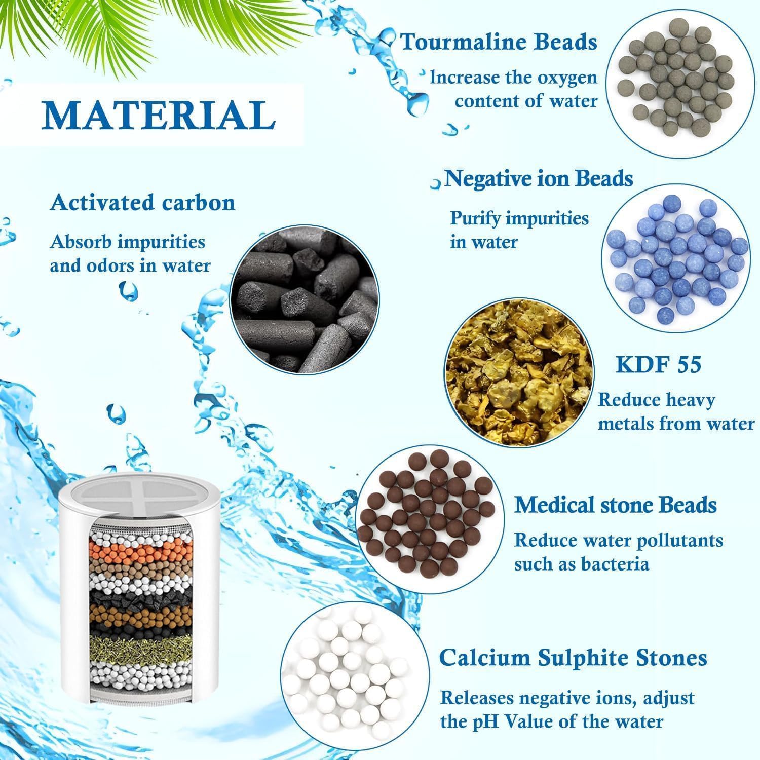 Molgoc Water Filter for Shower Head,Compatible with ?Feels Like Om FLO-FSH1 Filtered Shower Head.(2 Pack)