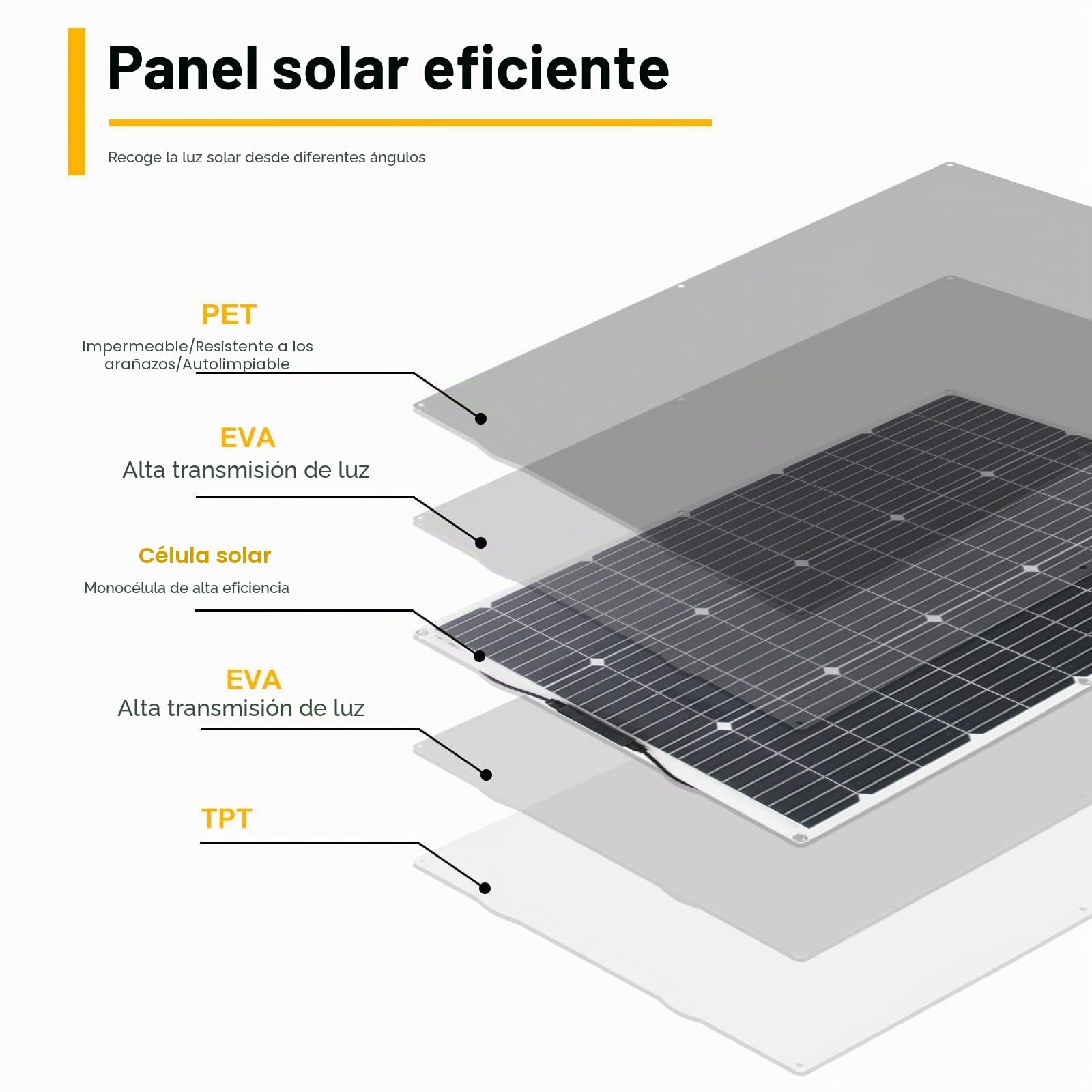 100W Placa Solar Flexible Panel Solar Ideal para Sistemas Aislados la Red Actividades al Aire Libre