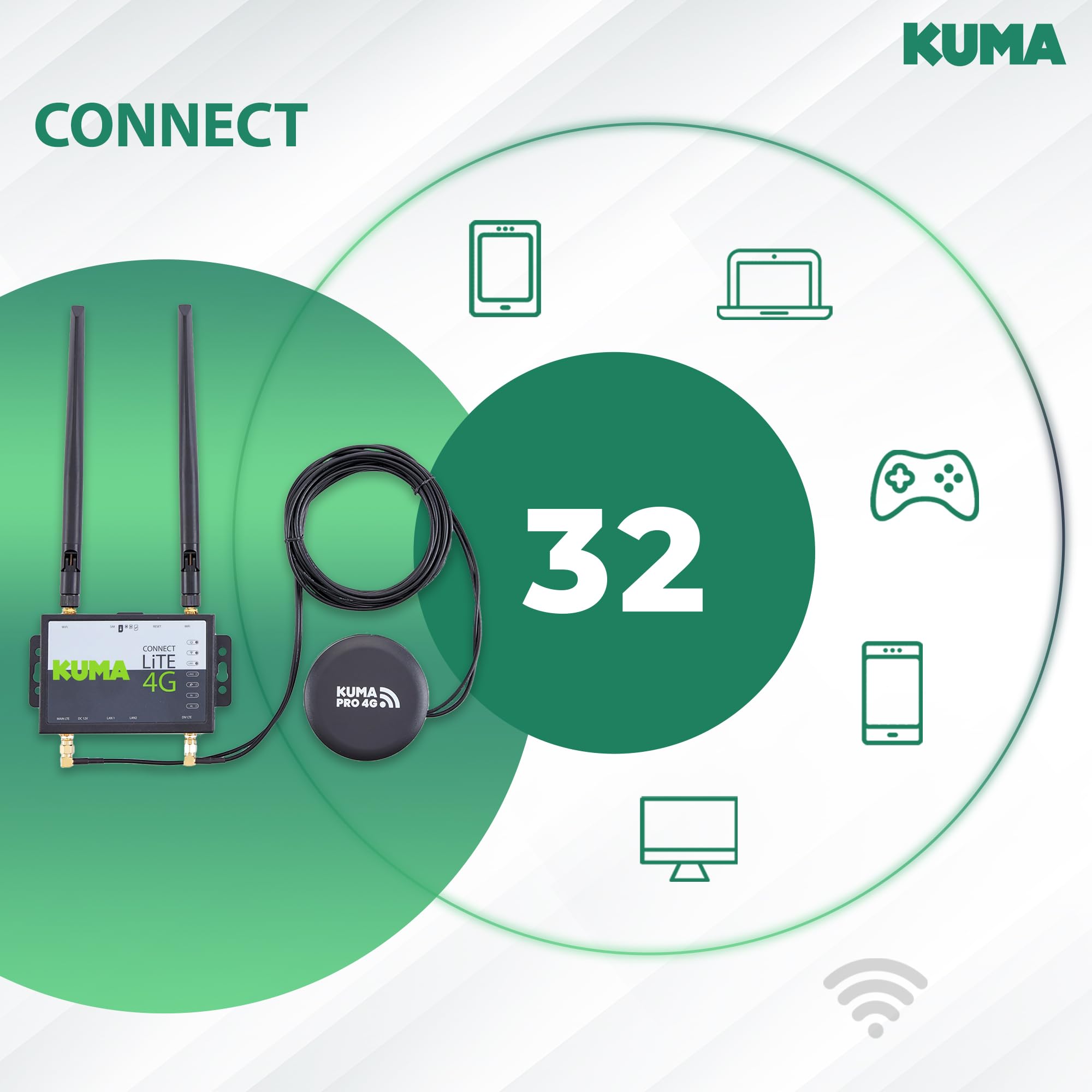 Kuma 4G Routeur Connect Pro Débloqué avec Carte SIM – WiFi Portable 150 Mbps avec Antenne Externe Haut Gain – Routeur 4G Kuma LTE Internet Mobile pour Caravane, Camping-Car, Bateau, Maison