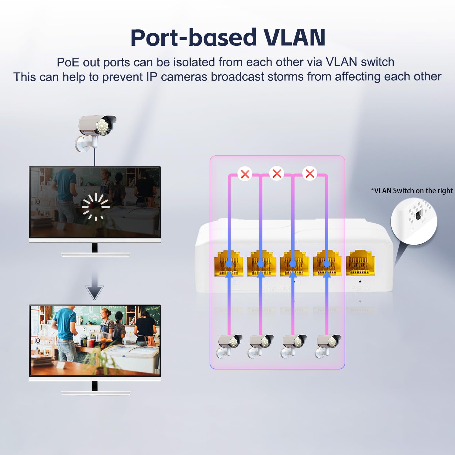 YuLinca Extensor PoE Gigabit de 5 Puertos - IEEE 802.3 af/at/bt 90W con Repetidor 10/100/1000 Mbps, Conmutador de Montaje en Pared y Riel DIN