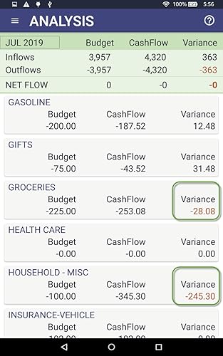 NetWorth2b Budget & Flow 2.0 - Premium Edition