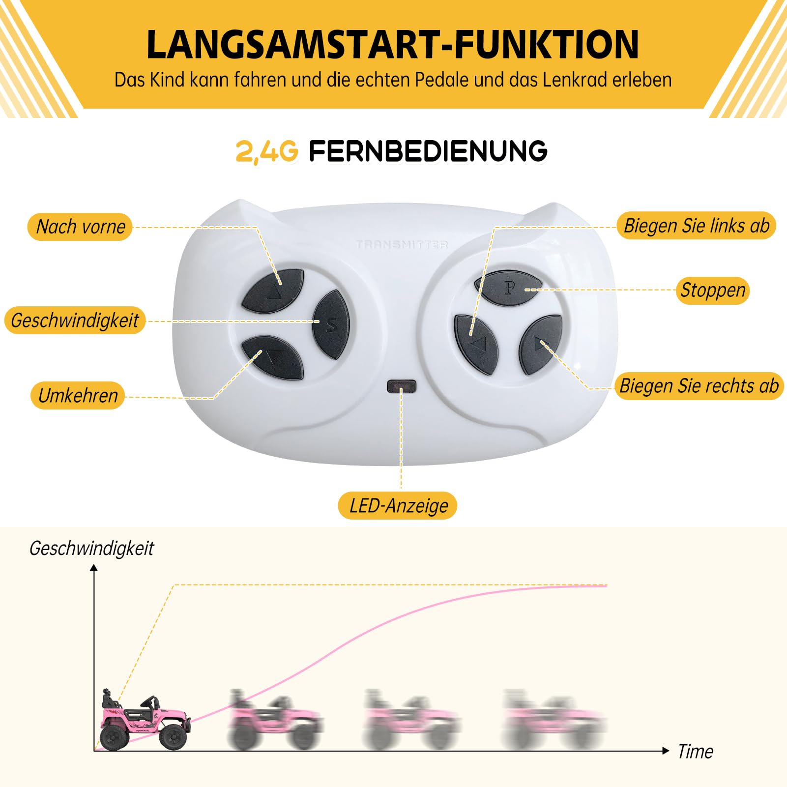 Garvee Voiture électrique Enfant, 12 V Voiture électrique Enfants avec Suspension à Ressort, lumières LED, Bluetooth, 2 Vitesses pour de 3 à 8 Ans
