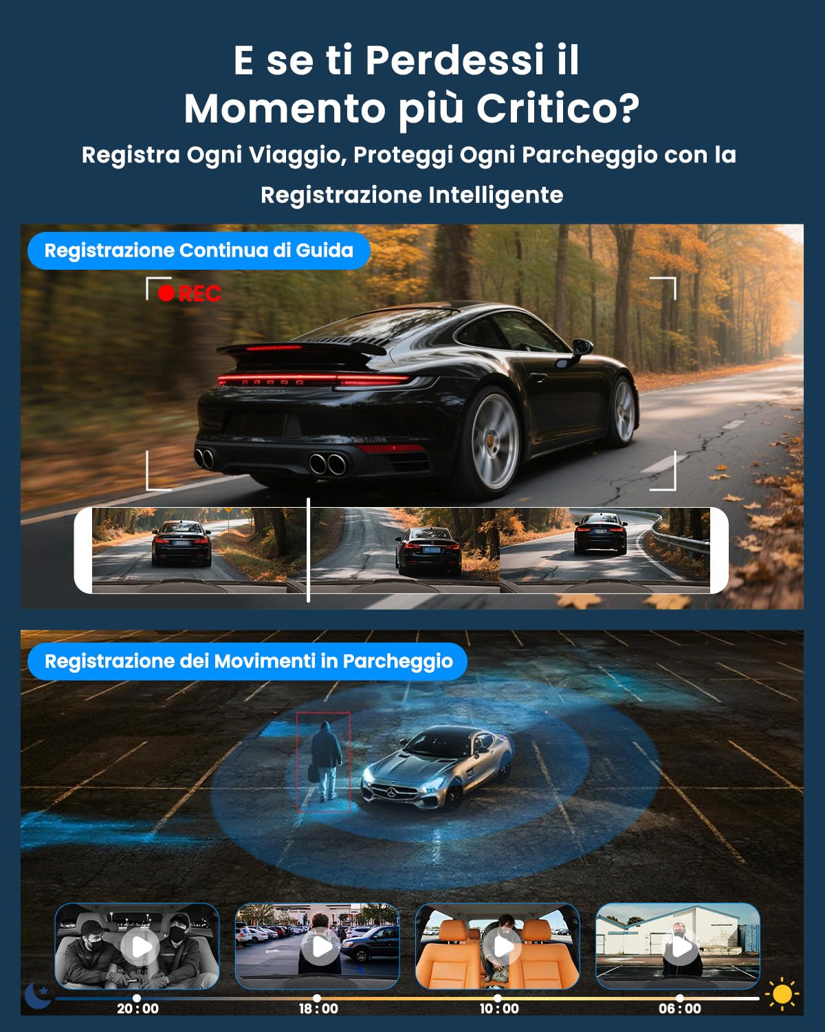 Dash Cam Auto 4G LTE con SIM, Doppia Telecamera per Auto Atti Vandalici, Parcheggio 24/7, Allerte Istantanei, Live-Video & Audio Bidirezionale, GPS, Cloud & SD, Anti-Furto per Flotte & Famiglie
