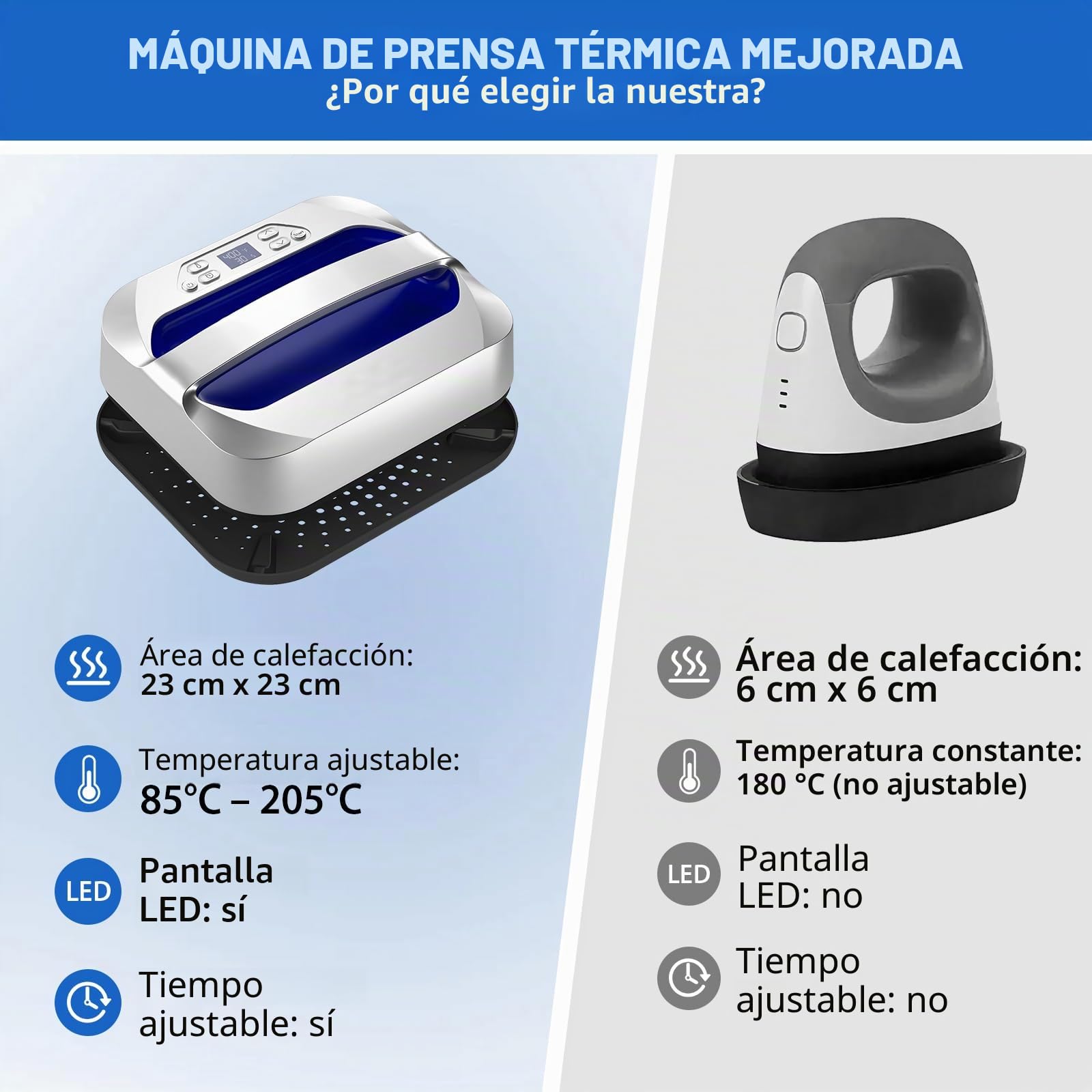 Prensa de Calor 30×25 cm/12"x10", Máquina de Transfer Portátil, Heat Press de Calentamiento Rápido para Sublimación y Vinilo HTV, Prensa para Camisetas, Cojines y Proyectos DIY (Azul)