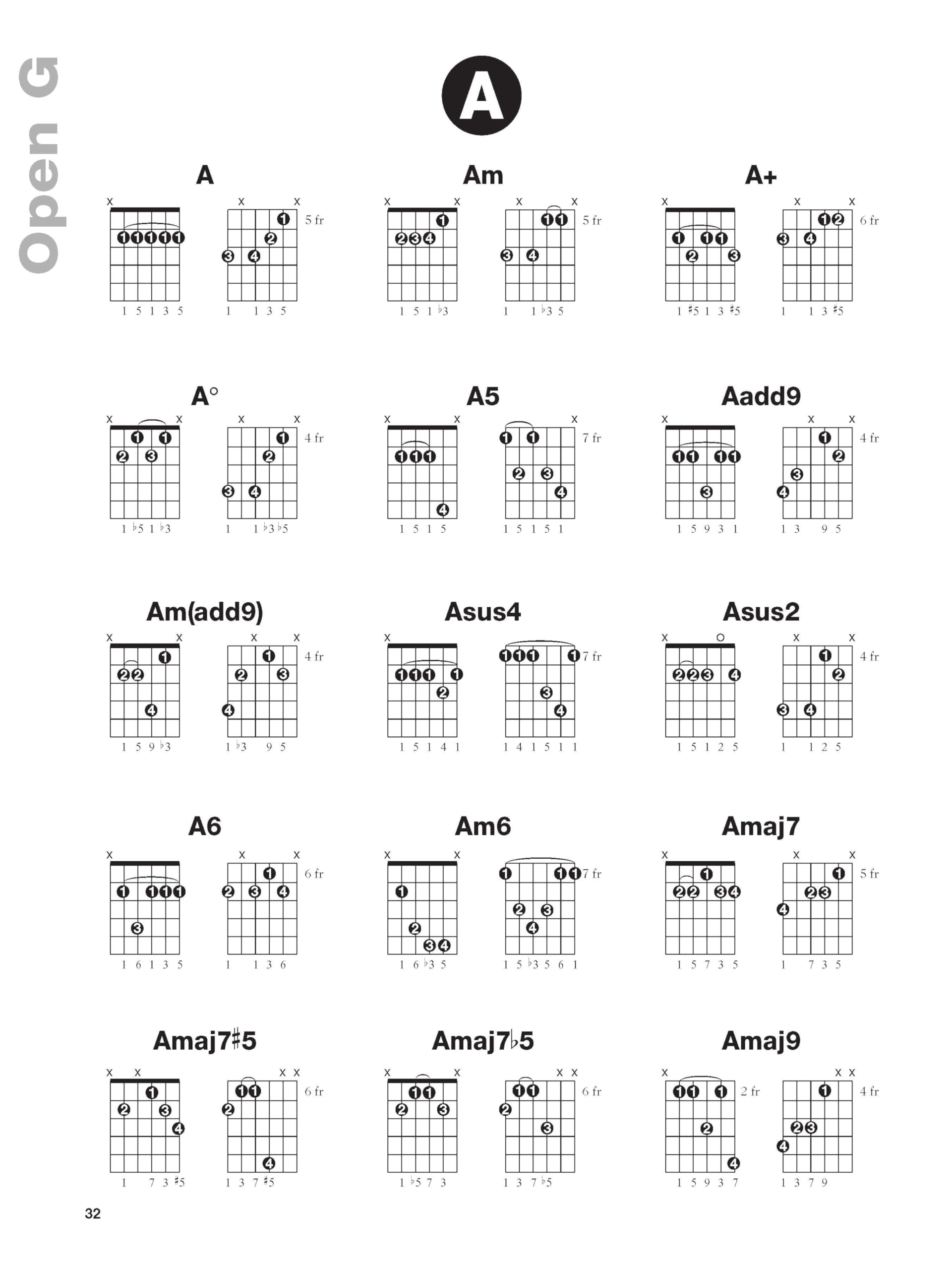 Alternate Tuning Chord Dictionary. Solo pour Guitare.