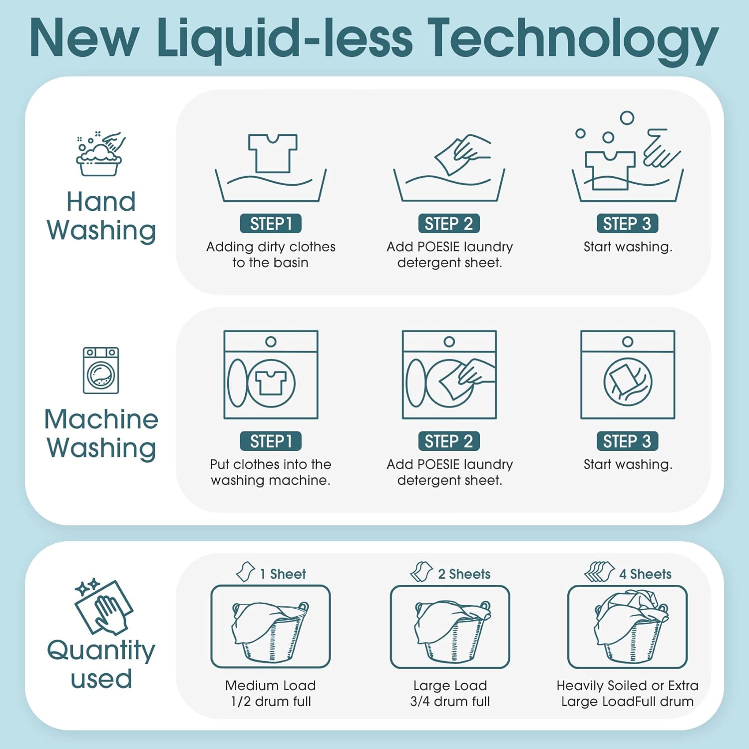 Poesie Laundry Detergent Sheets Multiple Scent 800 Loads Great For Home Dorm Travel Apartments Save Space Easy to Use