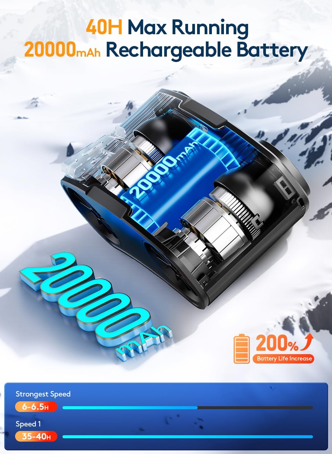 20000mAh Portable Waist Fan Clip-On, 10-Speed Rechargeable Belt Fan, 20000RPM Turbo Cooling 130° Wide Airflow Shirt fan, 40H Runtime Hands-Free Neck Fan for Outdoor, Camping, Jobsite & Travel(Black)