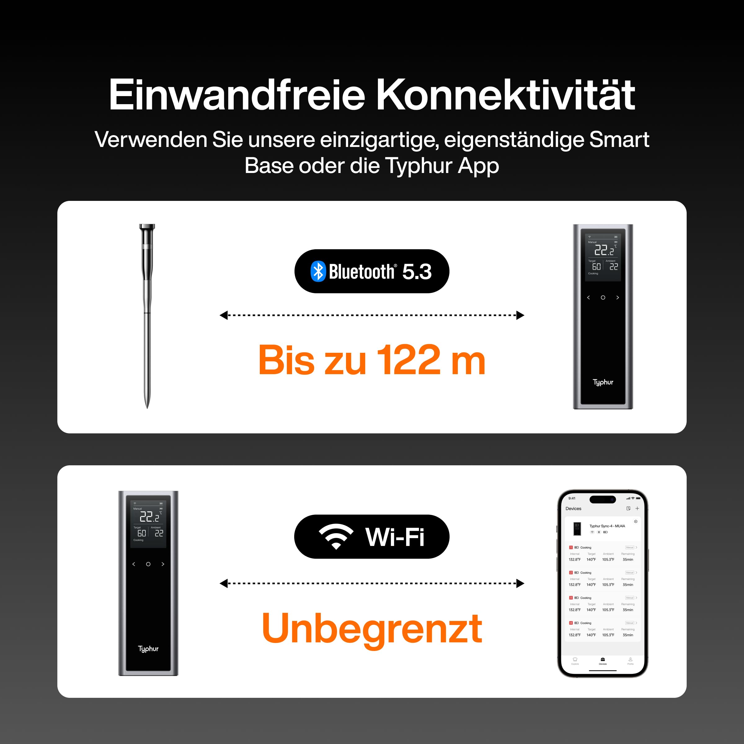 Typhur Sync Kabellose Smarte Fleischthermometer – 1 Sonden 6 Sensoren, 122m Bluetooth 5.3, Unbegrenzte WiFi Überwachung Stabilität, IPX8 Wasserdicht, Grill Ofen Küche Lebensmittel Heißluftfritteuse