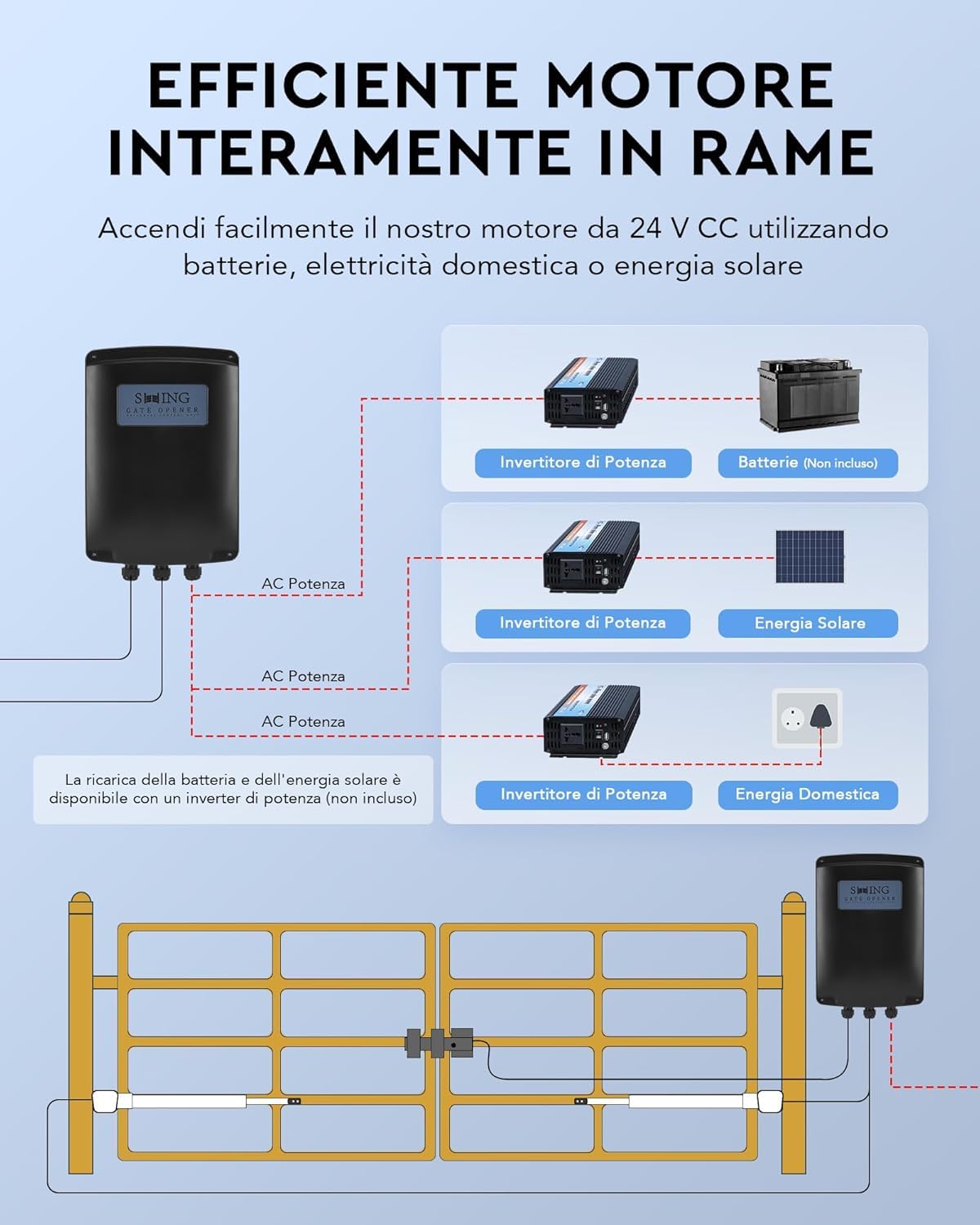 CO-Z Motore Cancello Battente 2 Ante Kit Automazione Cancello Battente con 2 Telecomandi per Porte Fino a 600kg 6m Cancello Automatico Battente con Sensori a Infrarossi Batteria Solare Compatibile