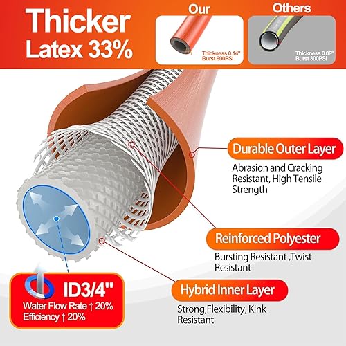 Miniatura 2 de SPECILITE Manguera de agua para jardín de 25 pies x 34 pulgadas, resistente, flexible y ligera, resistencia a explosión de 600 psi, tubo de goma