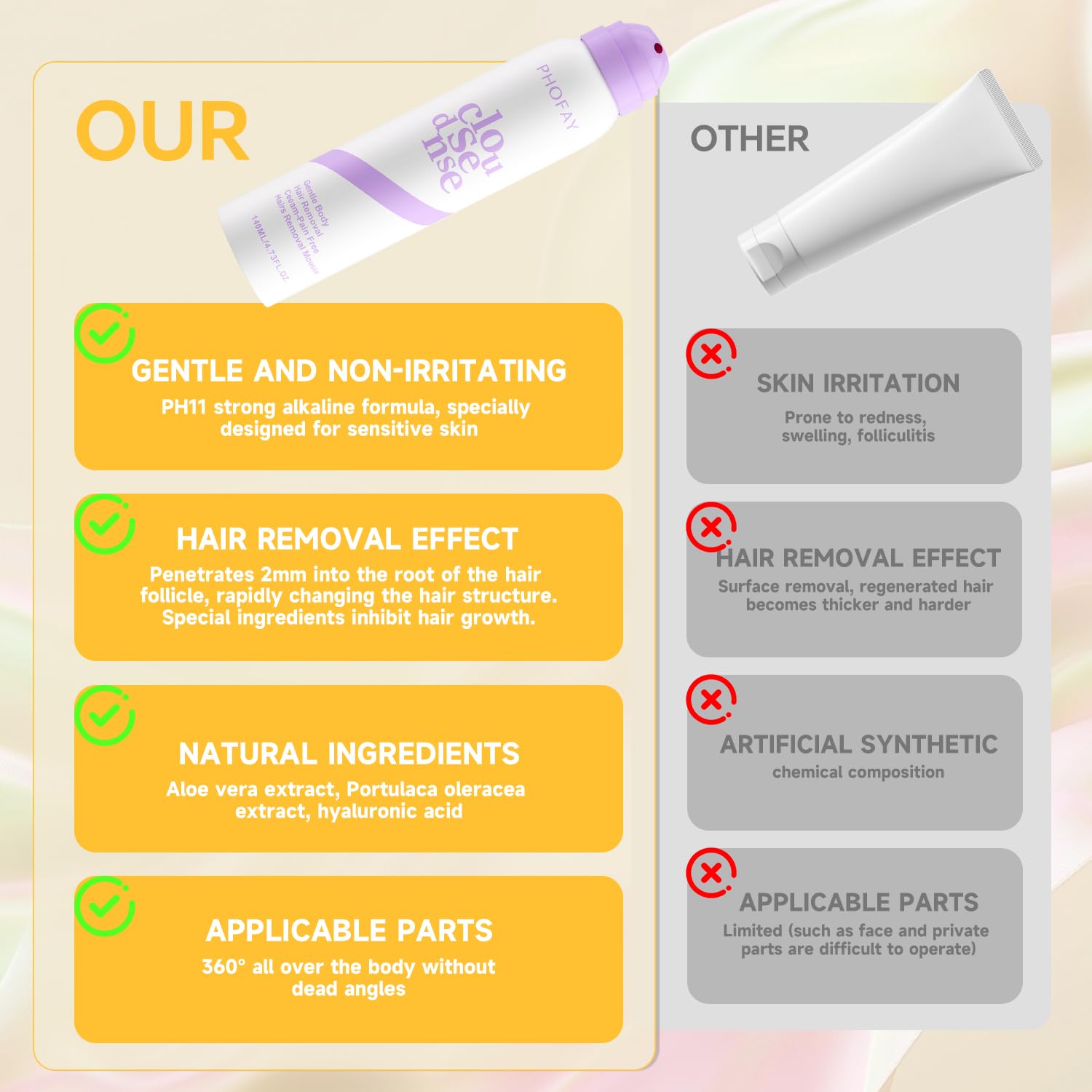 PHOFAY Cloud Sense Hair Removal Spray for Sensitive Skin, Aloe Vera, Ginseng & Hyaluronic Acid